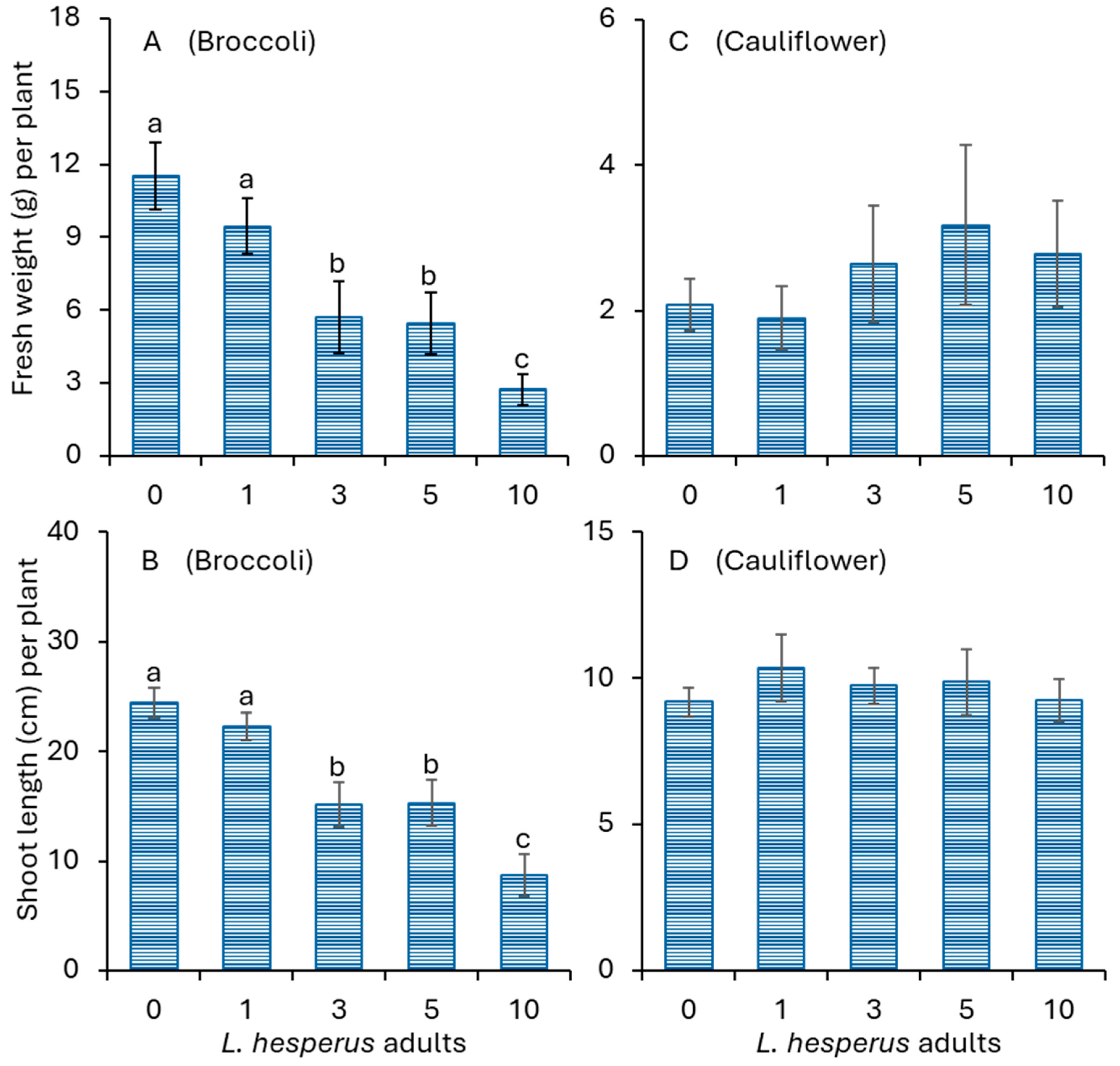 Horticulturae 11 00210 g005