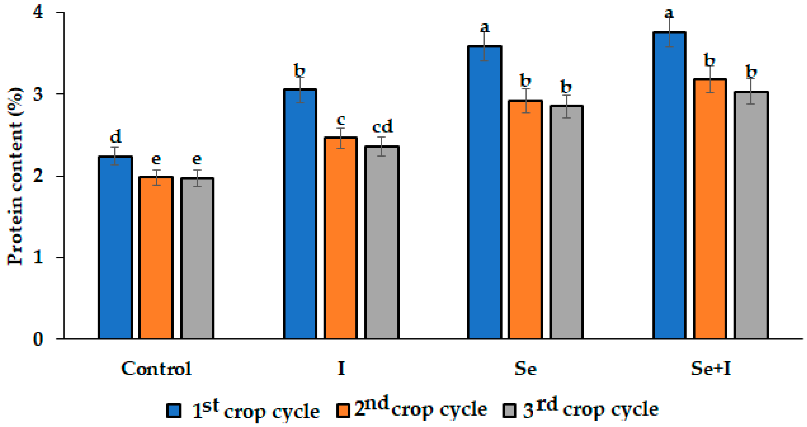 Horticulturae 11 00211 g001
