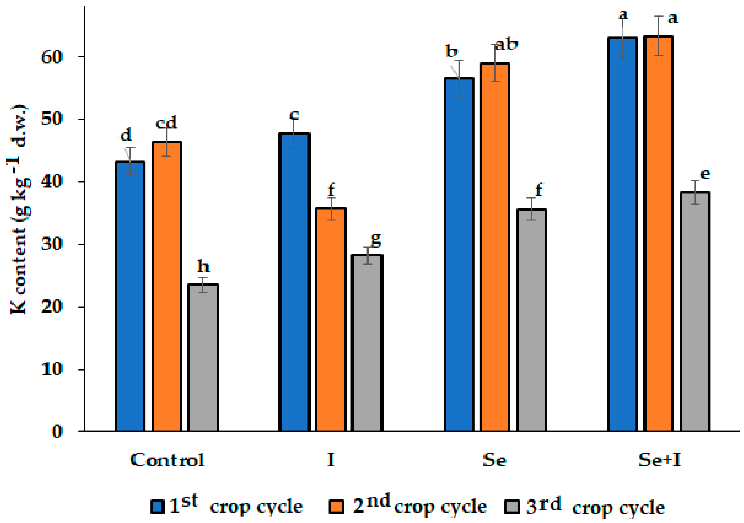 Horticulturae 11 00211 g002
