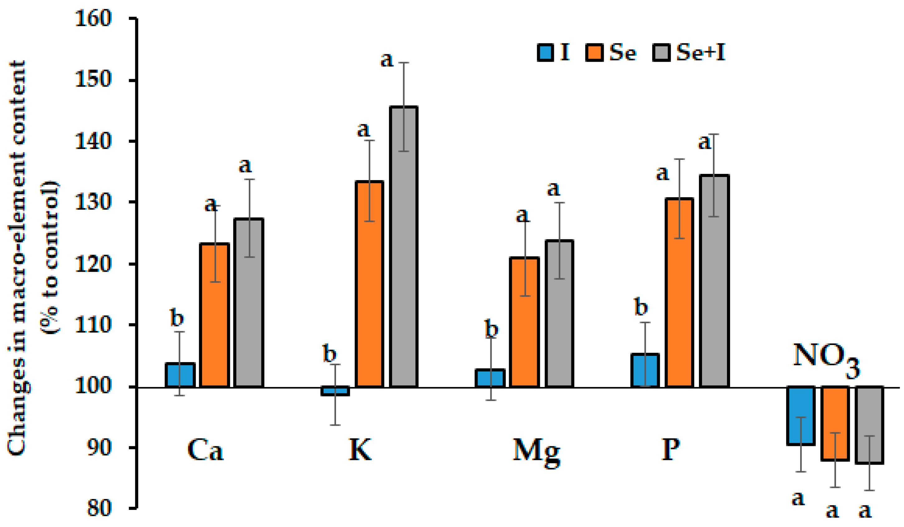 Horticulturae 11 00211 g003