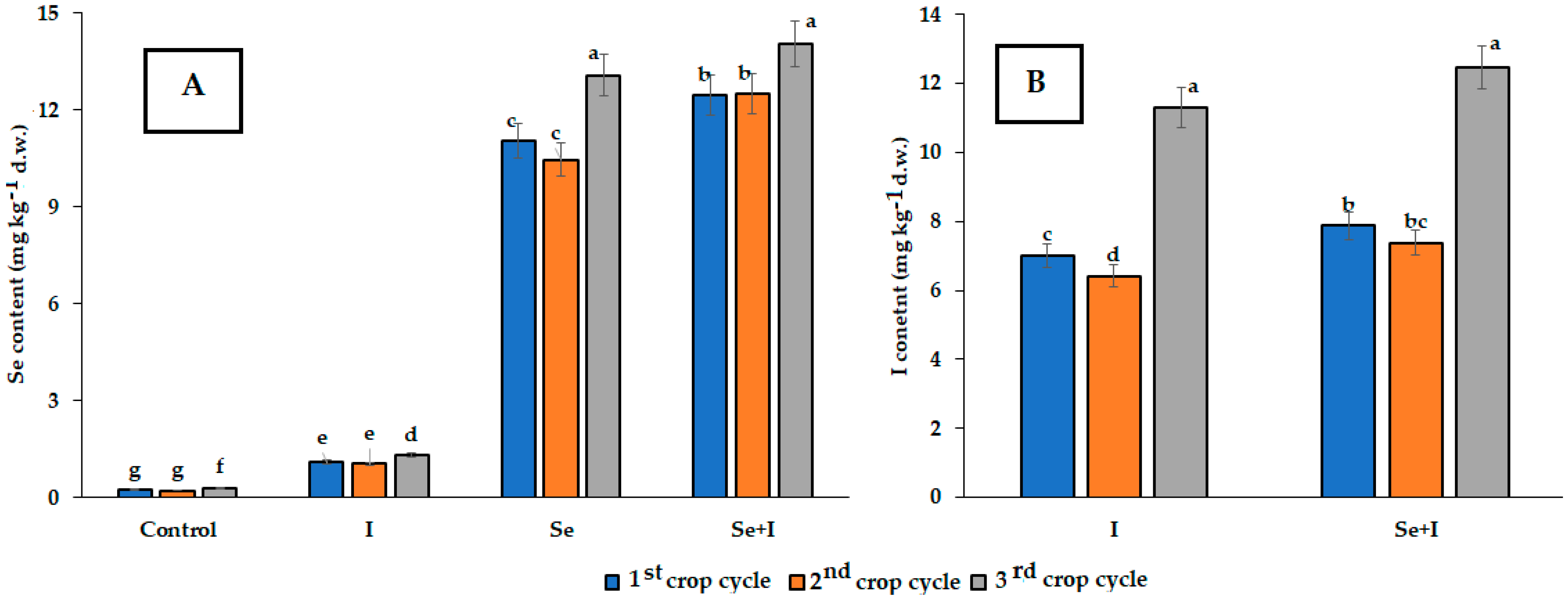 Horticulturae 11 00211 g004