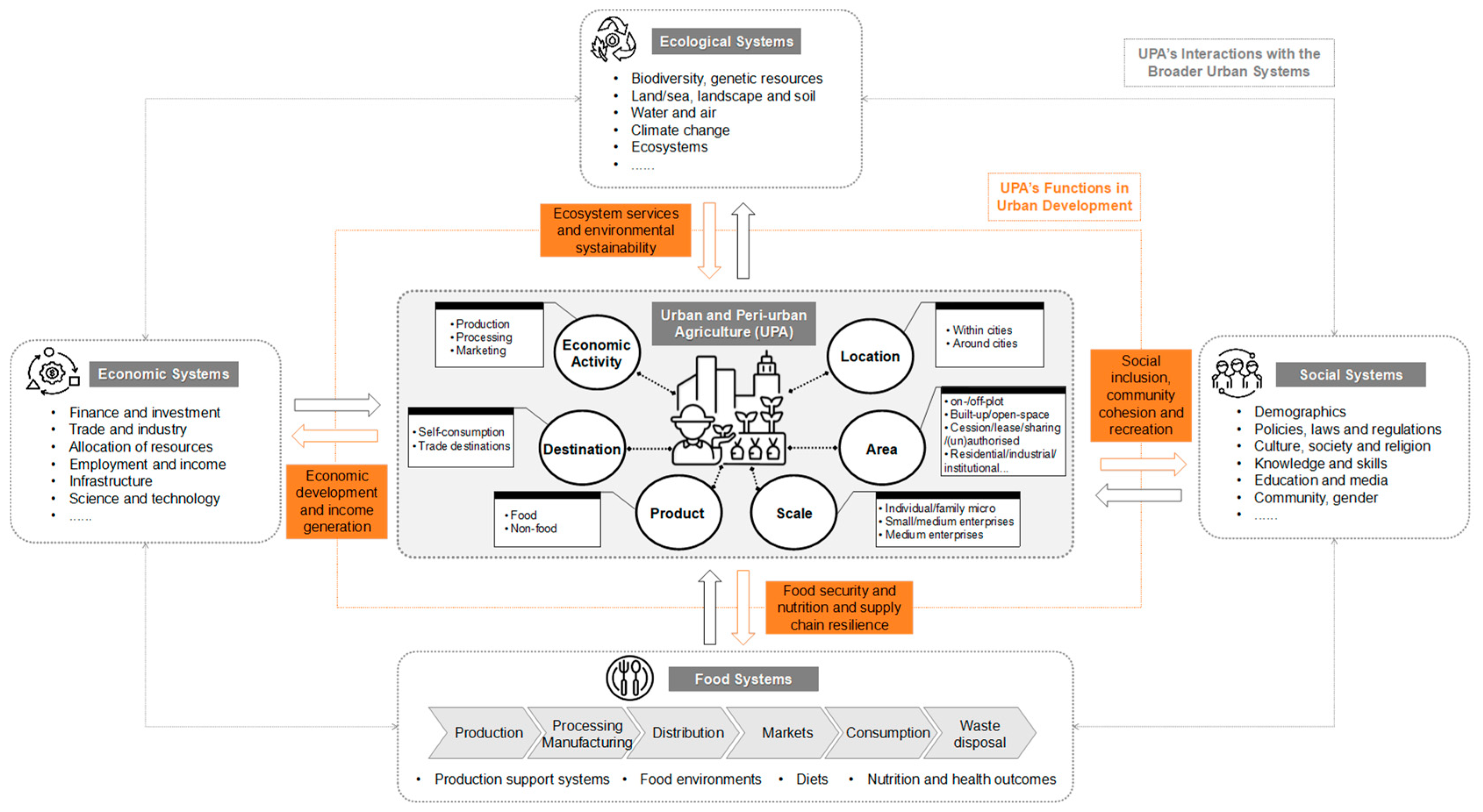 Horticulturae 11 00212 g001