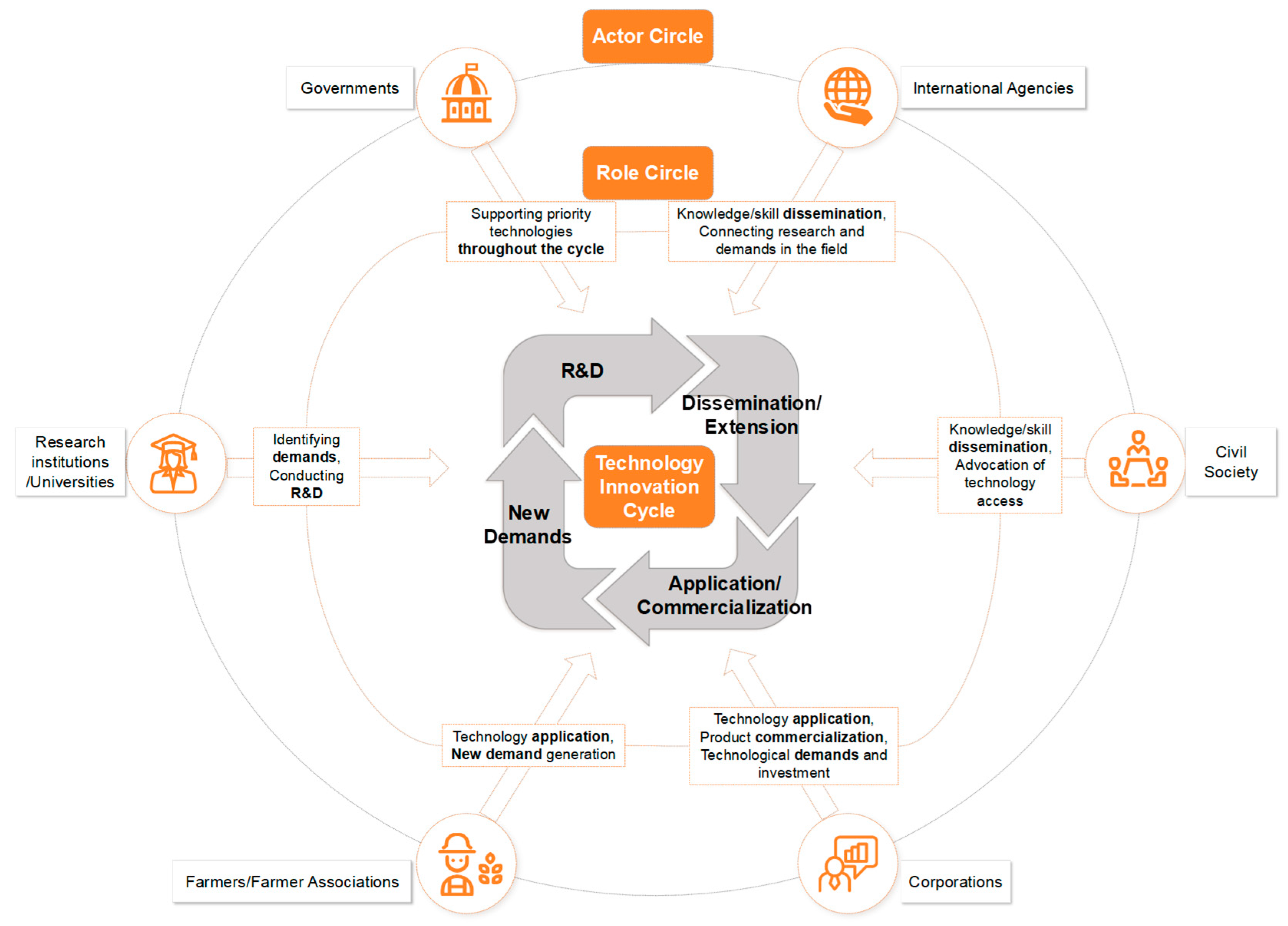 Horticulturae 11 00212 g002