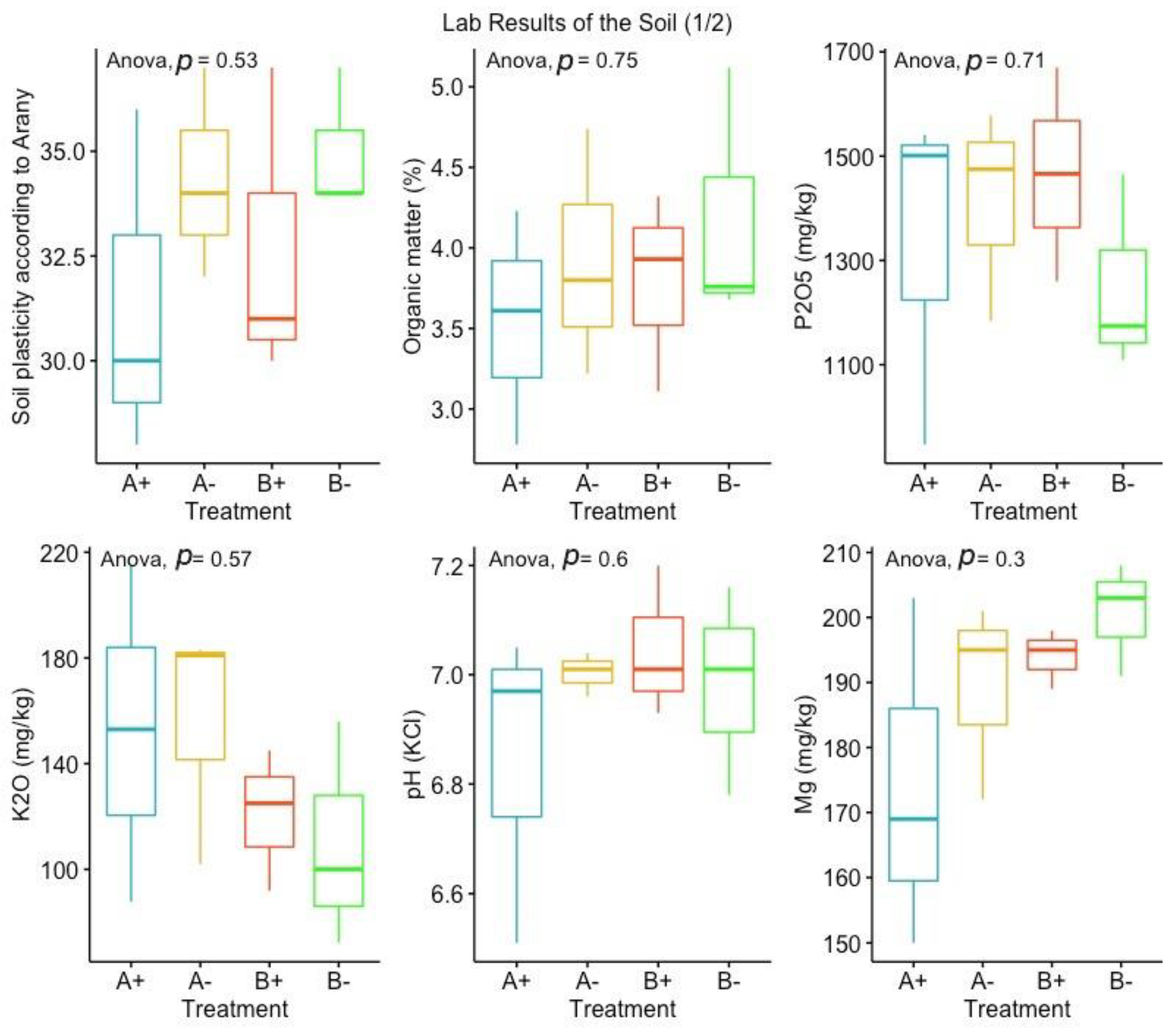 Horticulturae 11 00213 g003