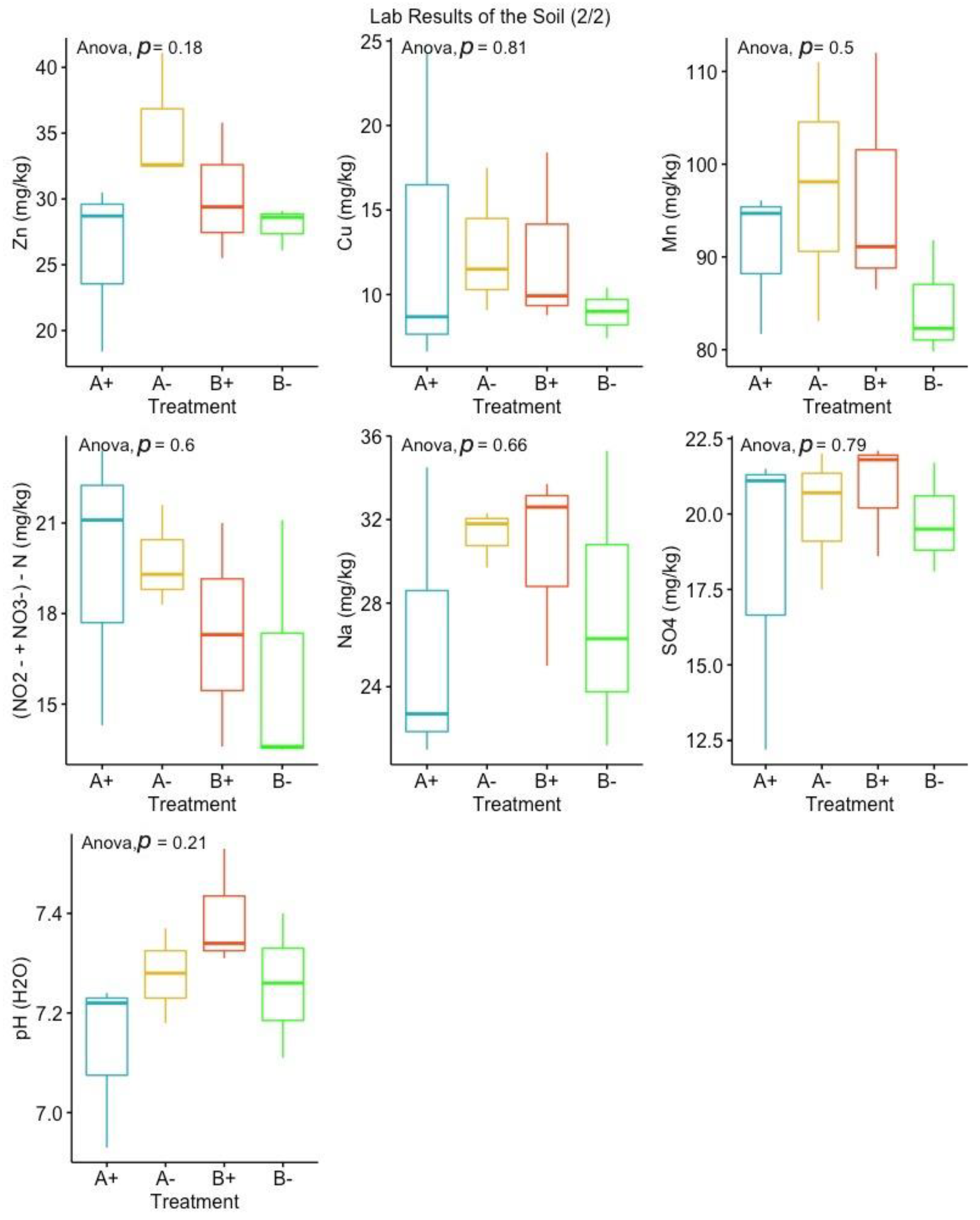 Horticulturae 11 00213 g004
