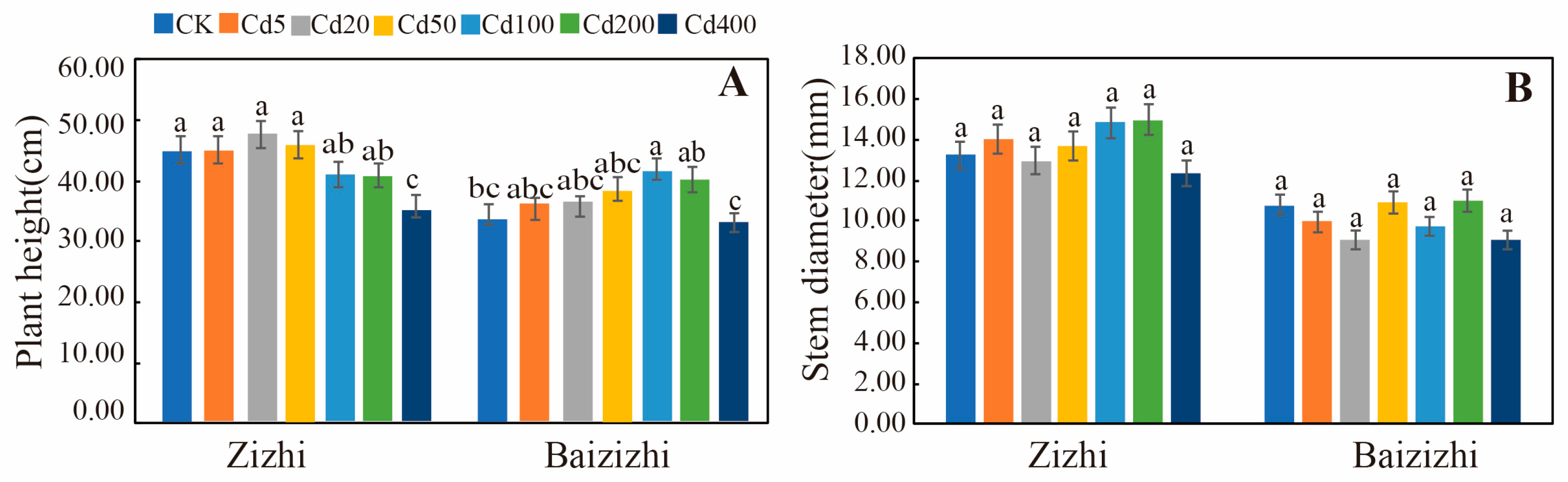 Horticulturae 11 00214 g002