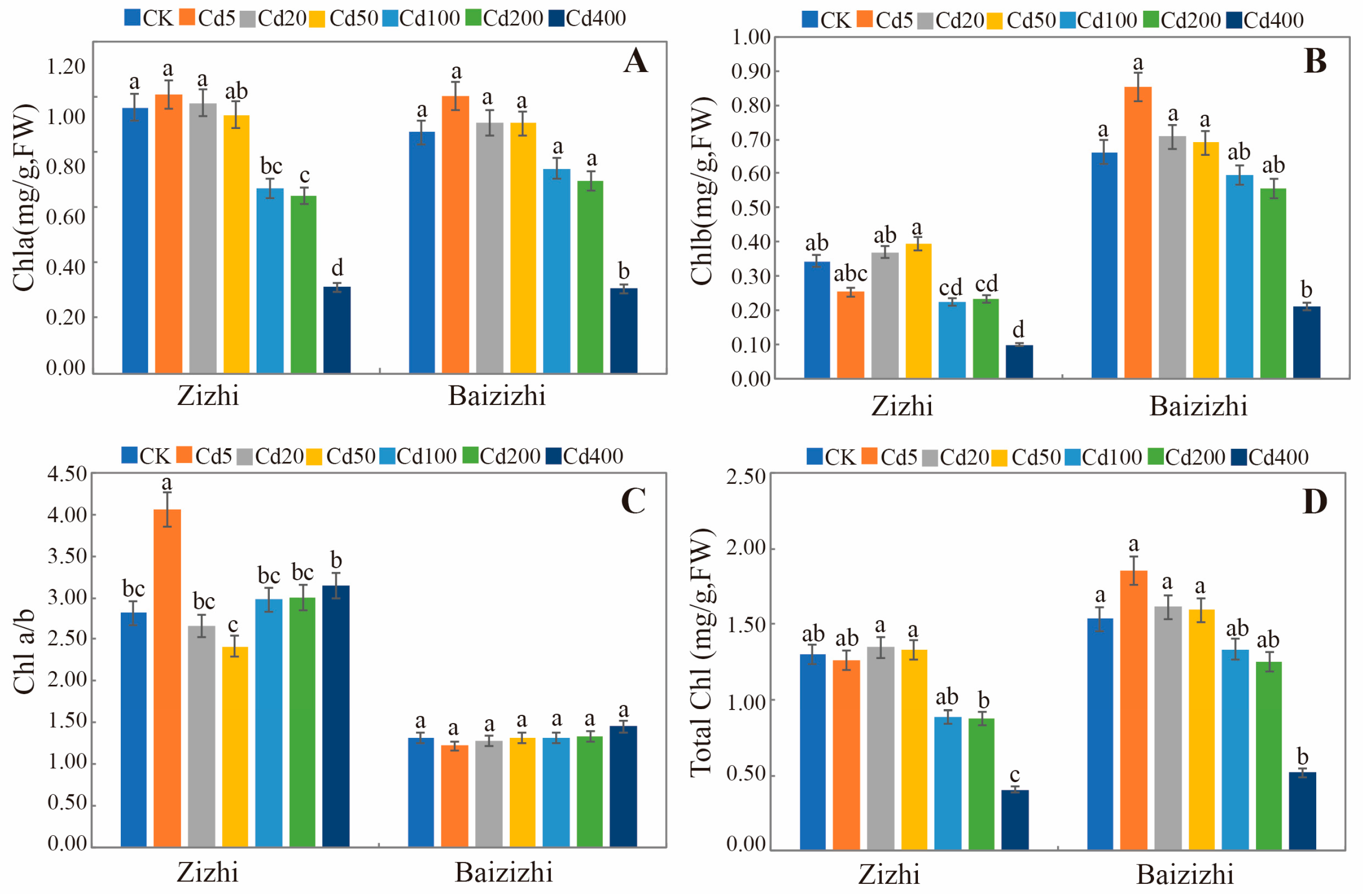 Horticulturae 11 00214 g006