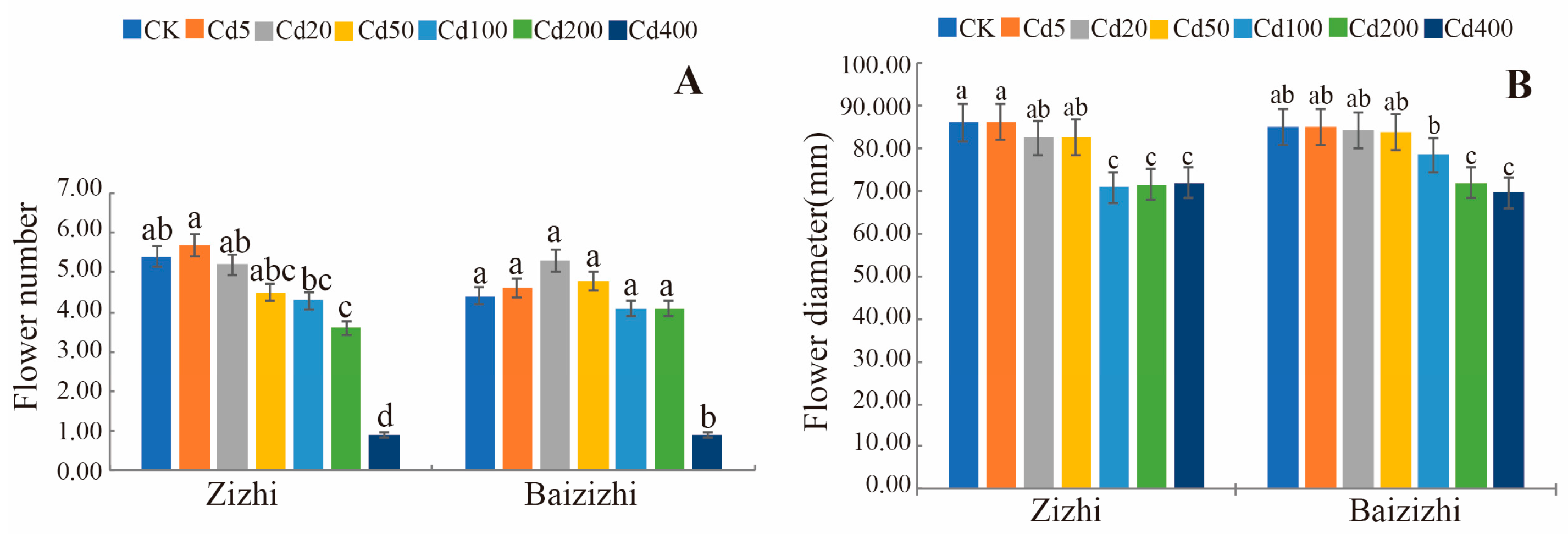 Horticulturae 11 00214 g008