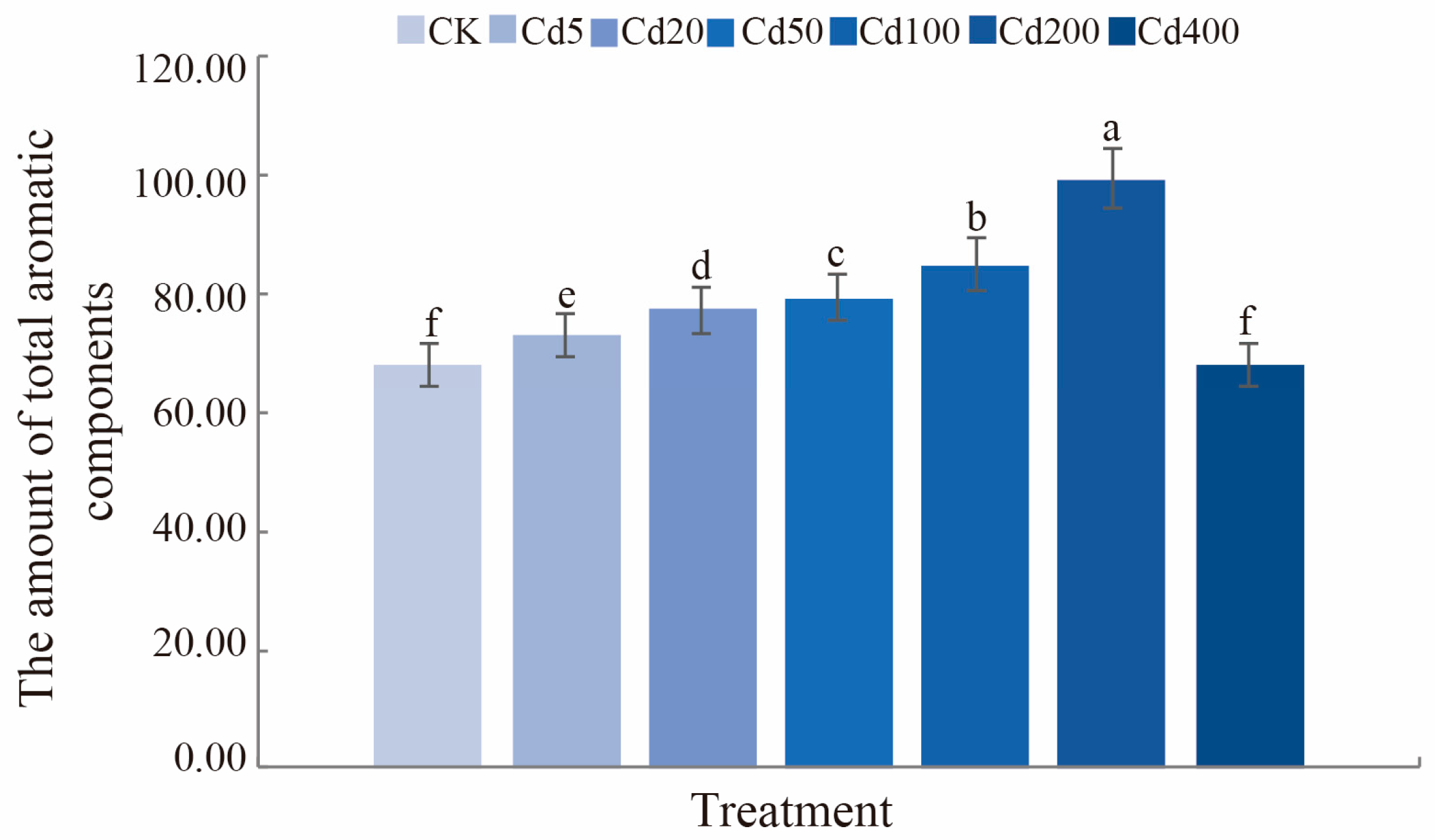 Horticulturae 11 00214 g010