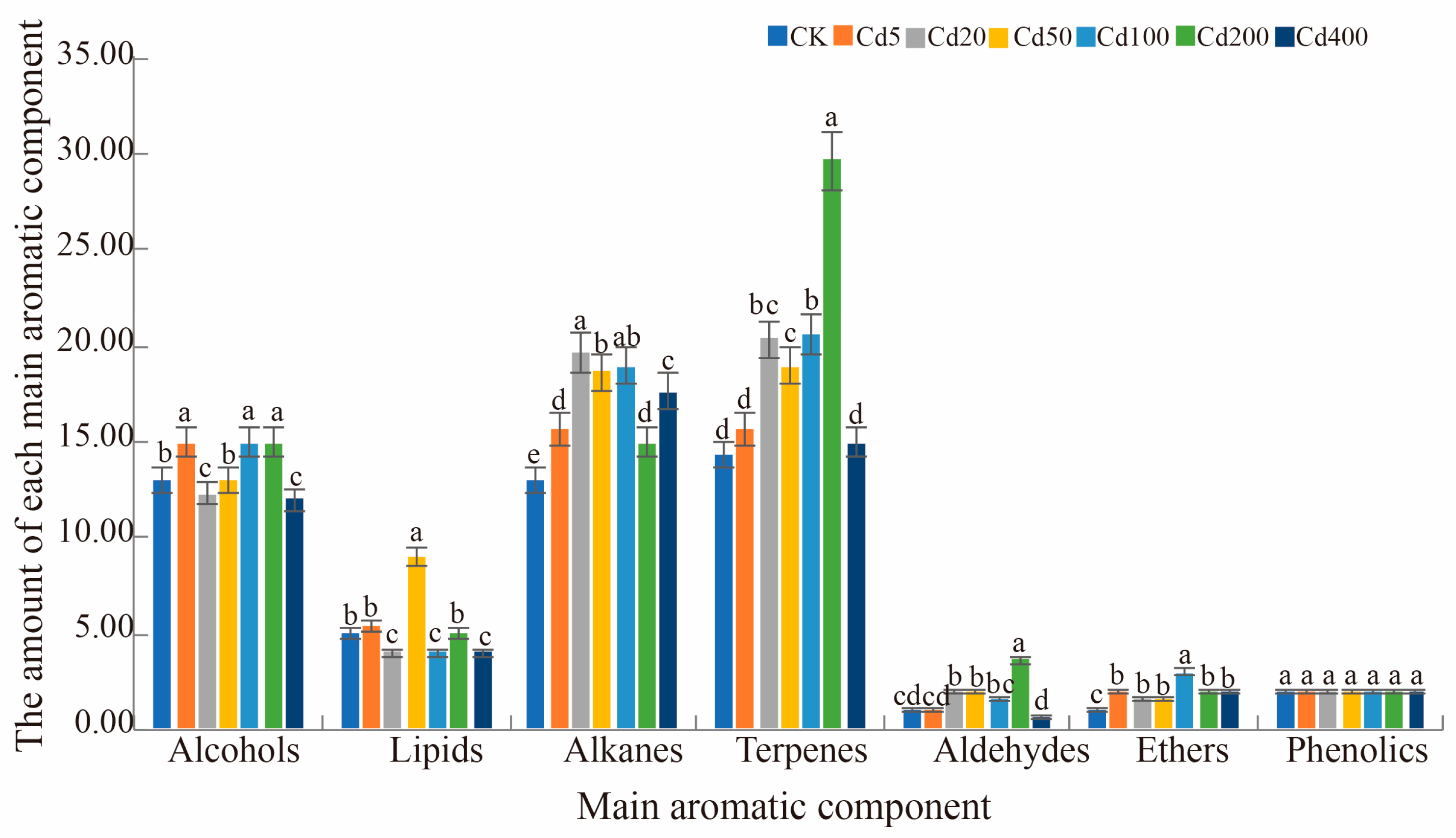 Horticulturae 11 00214 g011