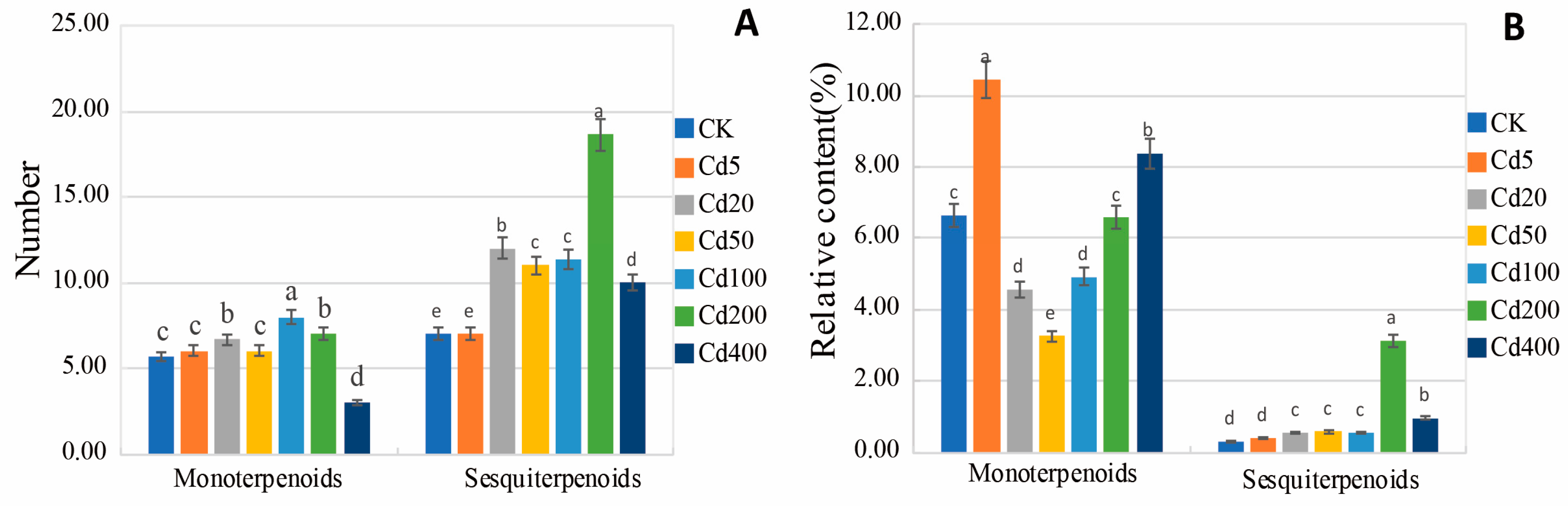 Horticulturae 11 00214 g013