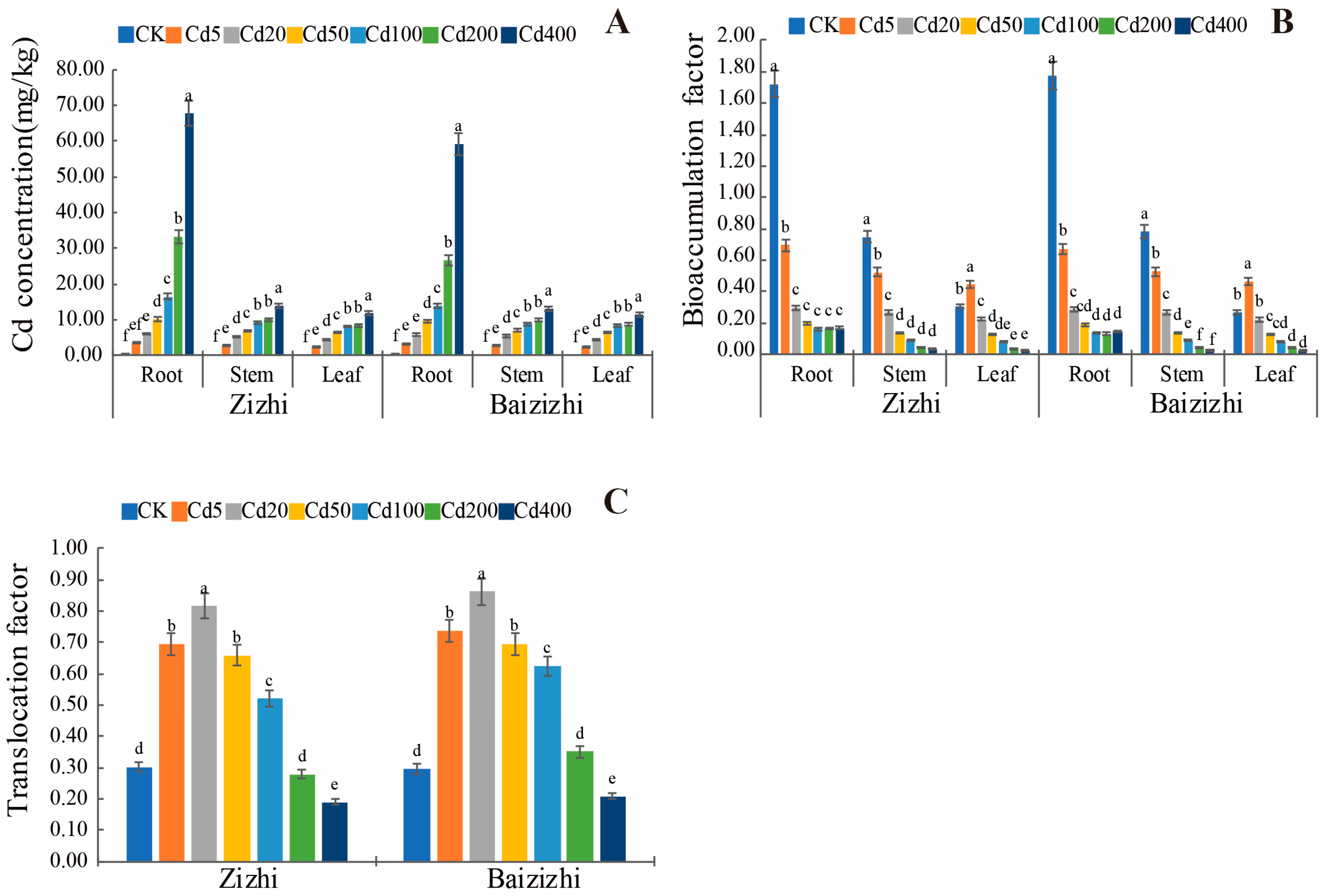 Horticulturae 11 00214 g014