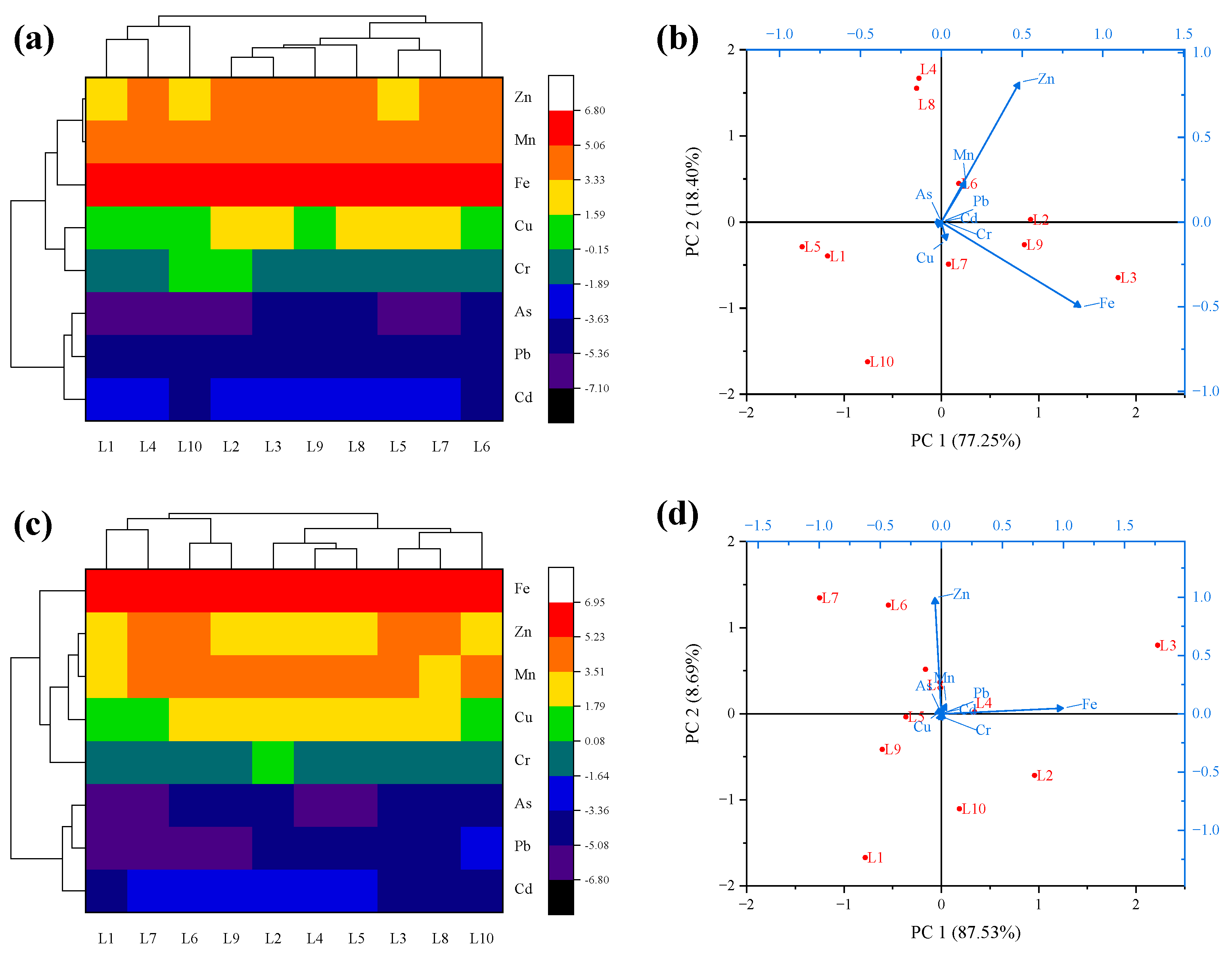 Horticulturae 11 00216 g003