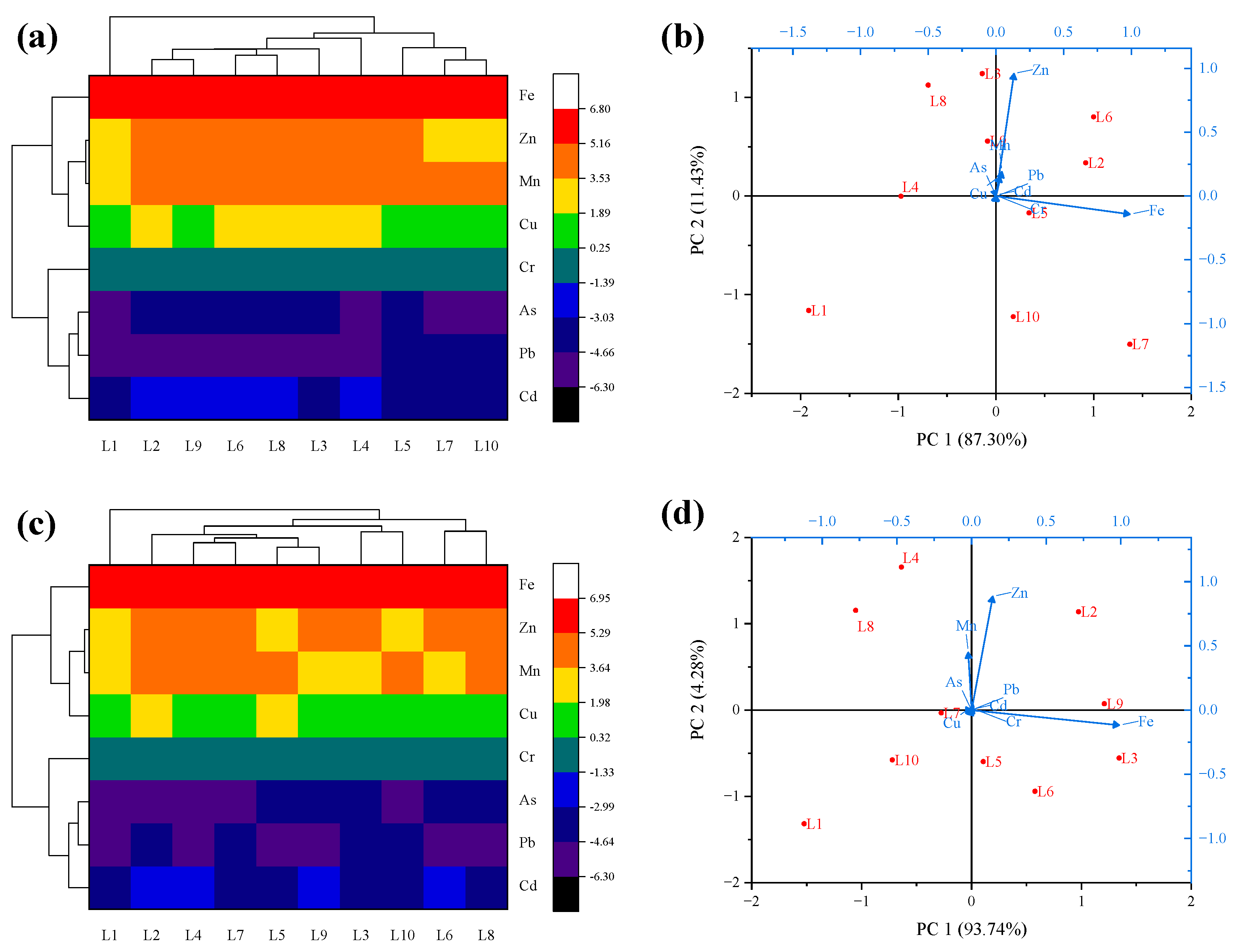 Horticulturae 11 00216 g004
