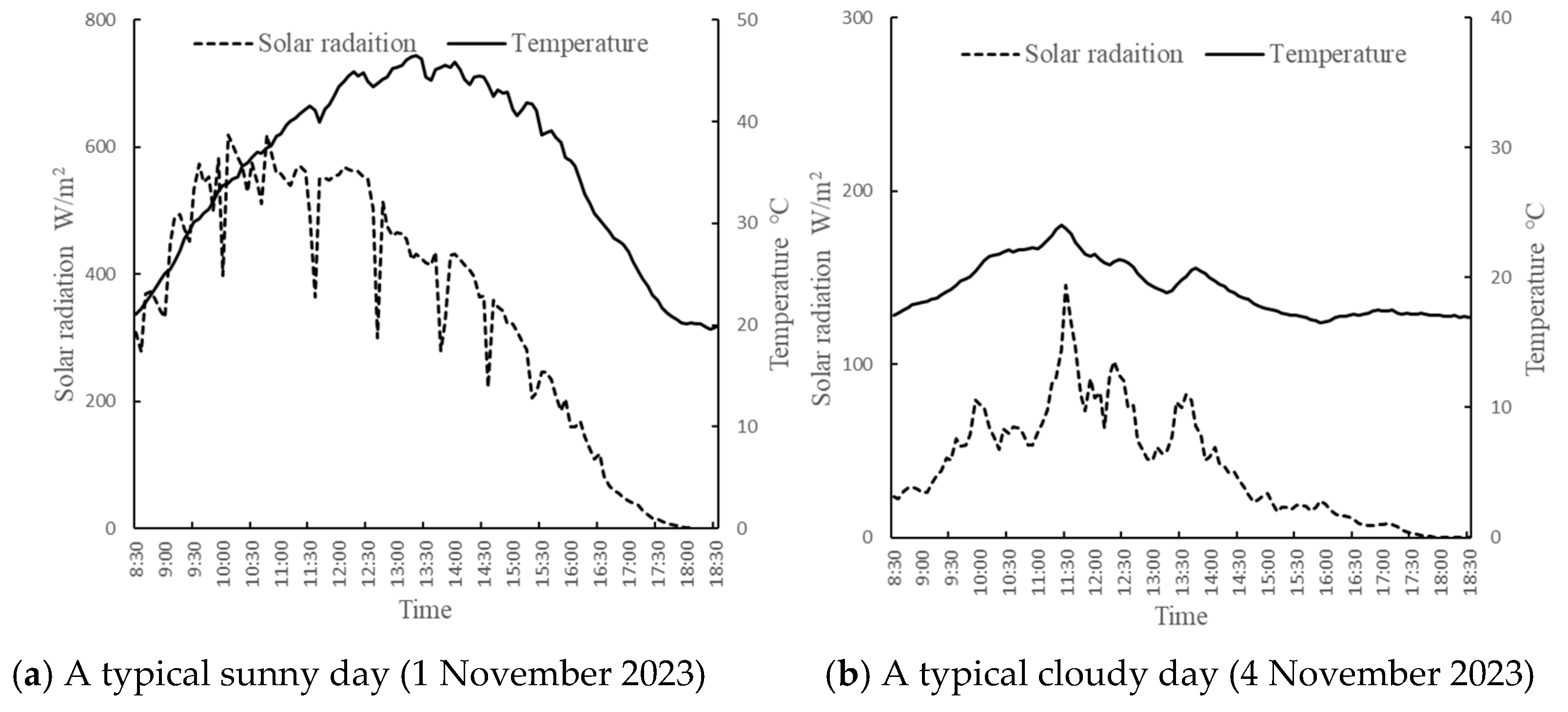 Horticulturae 11 00218 g003