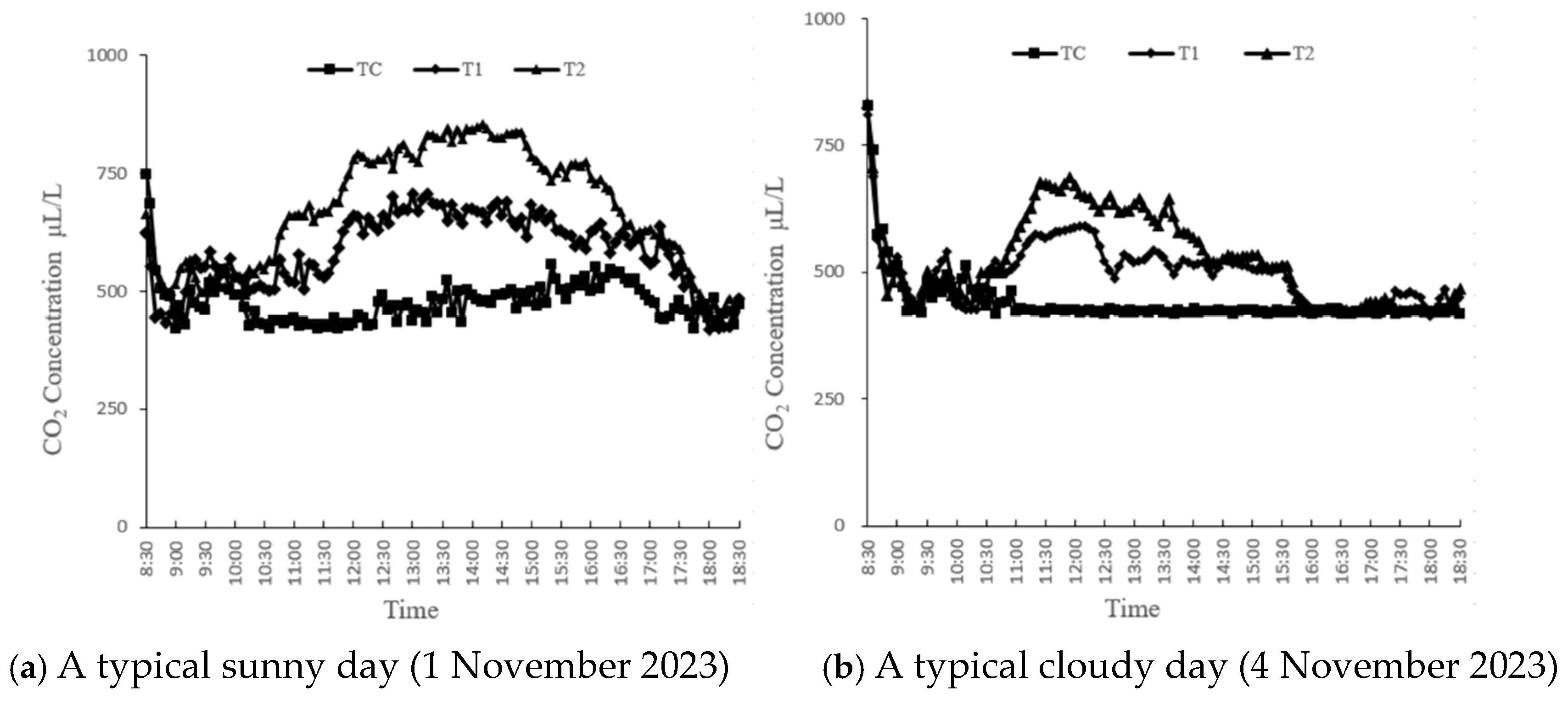 Horticulturae 11 00218 g004
