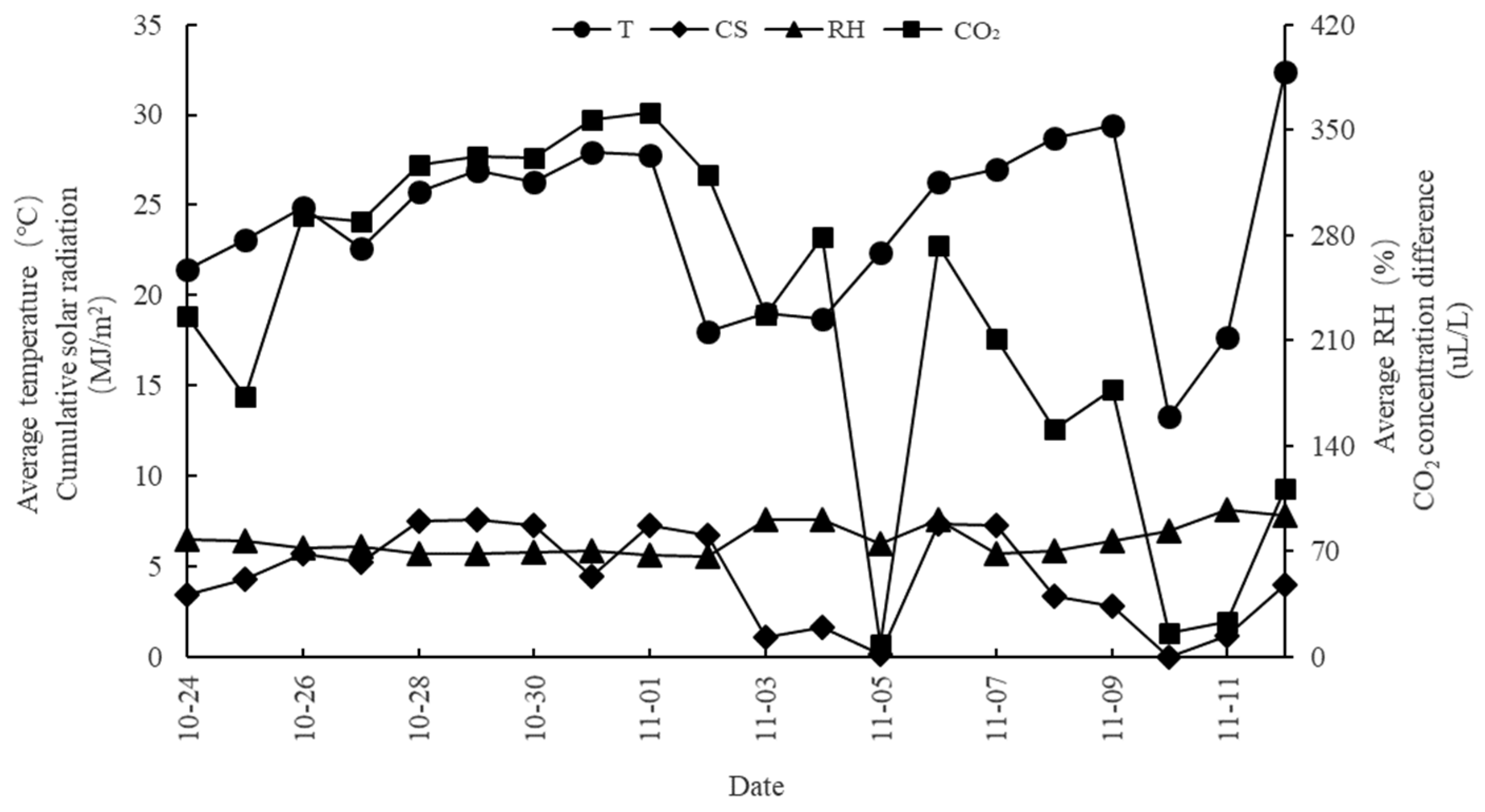 Horticulturae 11 00218 g005