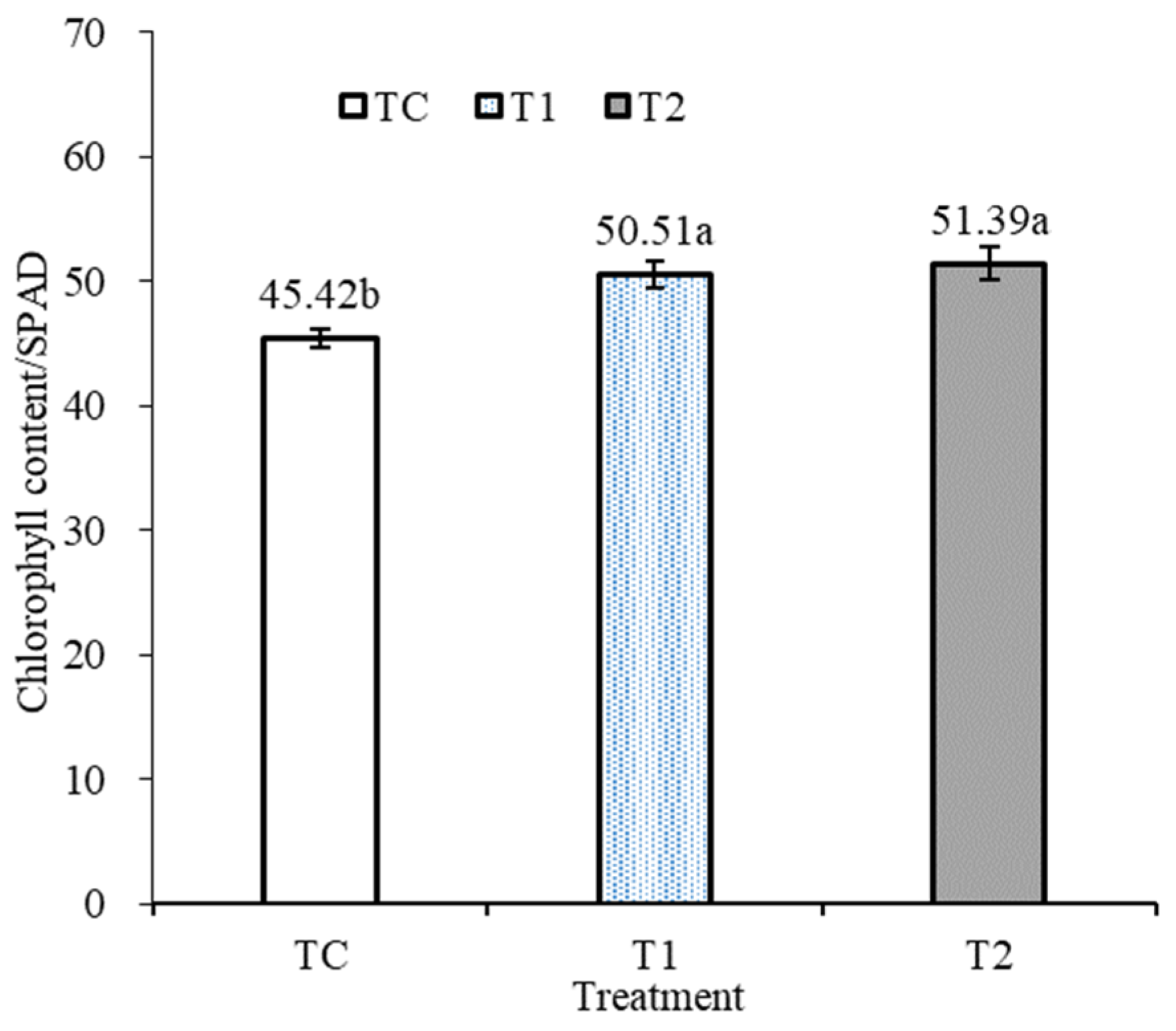 Horticulturae 11 00218 g009