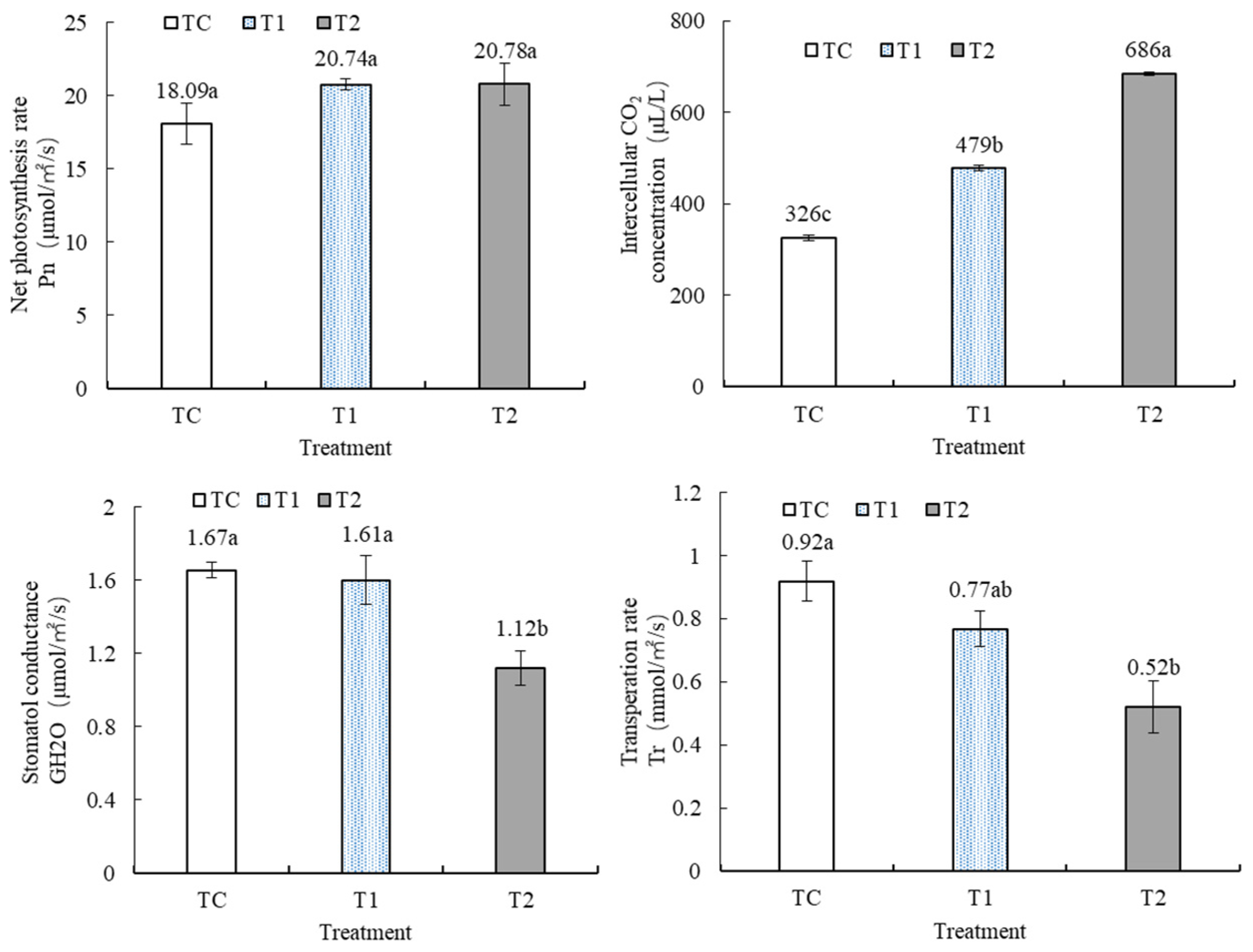 Horticulturae 11 00218 g010