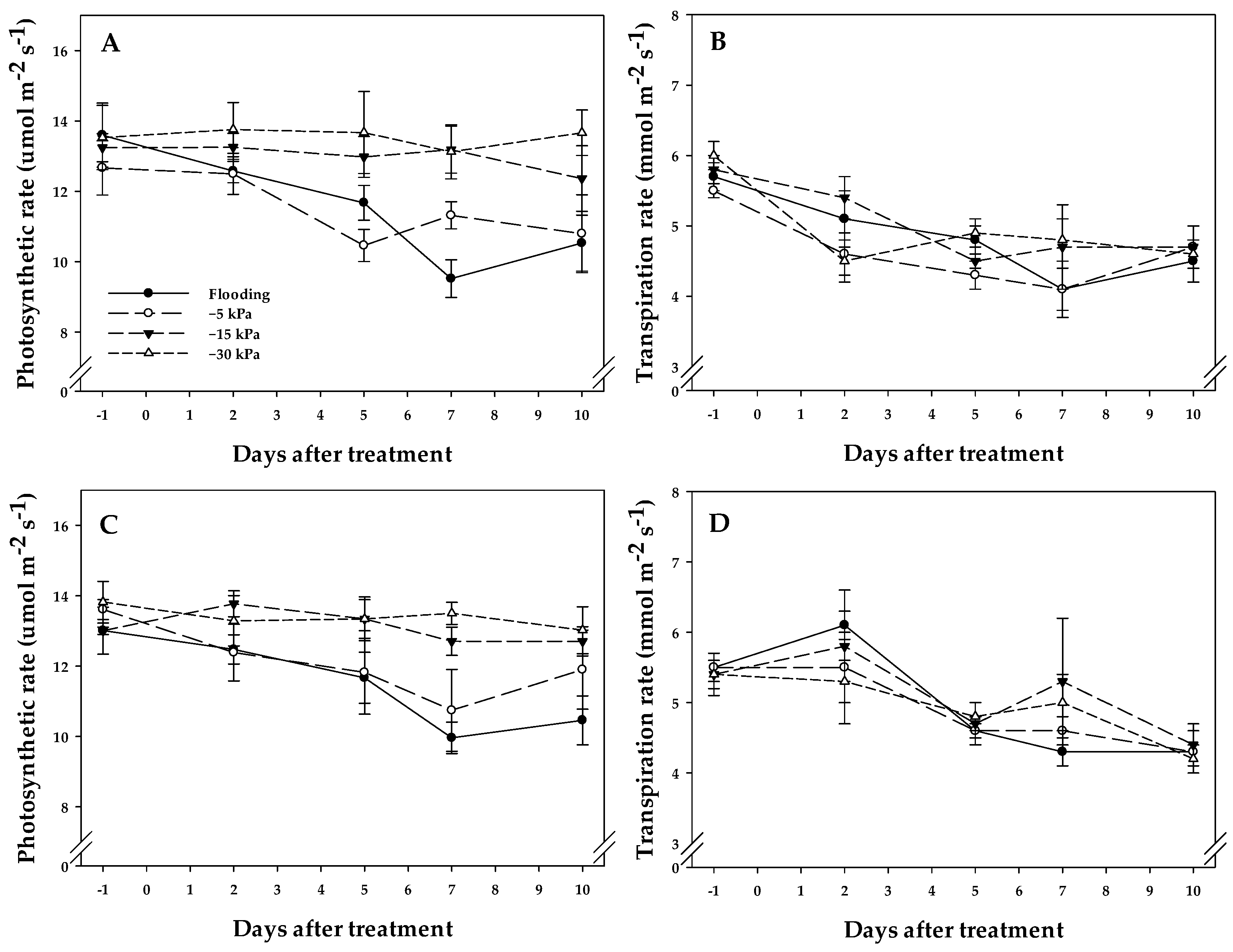 Horticulturae 11 00221 g004 Horticulturae 11 00221 g004