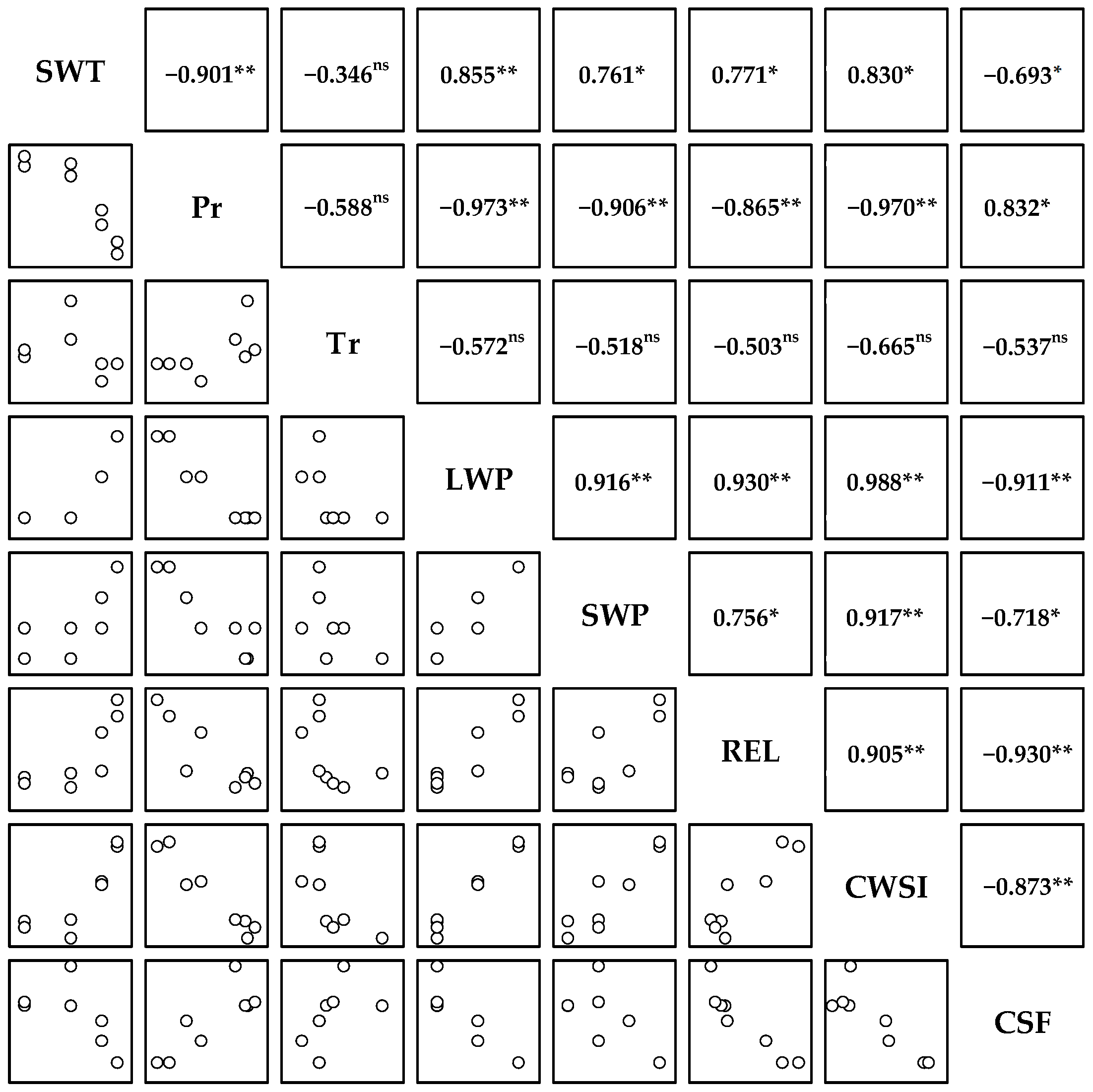 Horticulturae 11 00221 g006 Horticulturae 11 00221 g006