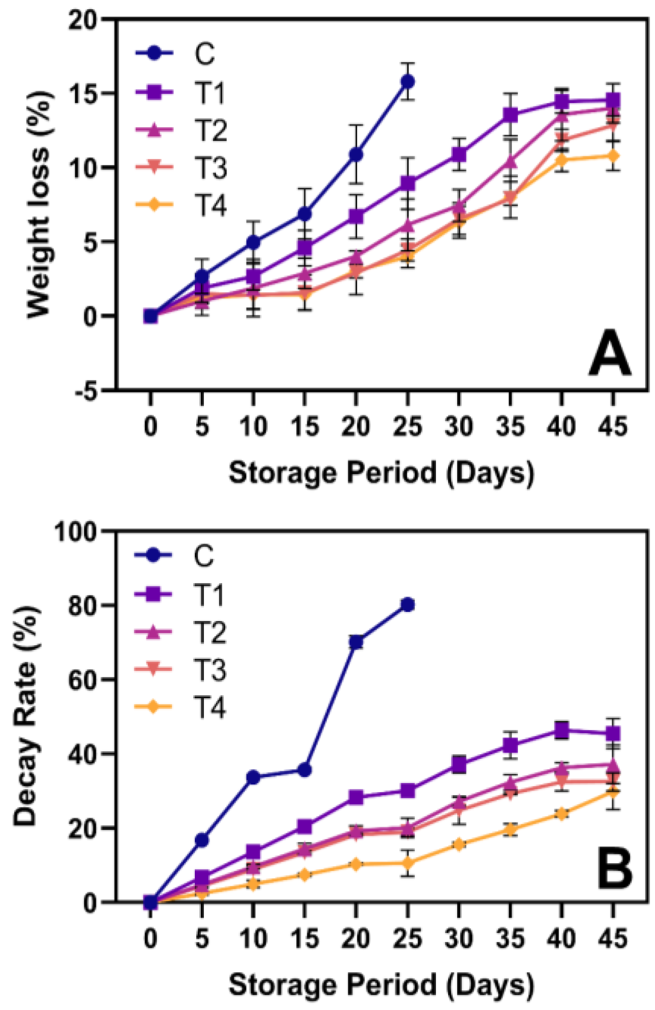 Horticulturae 11 00222 g002