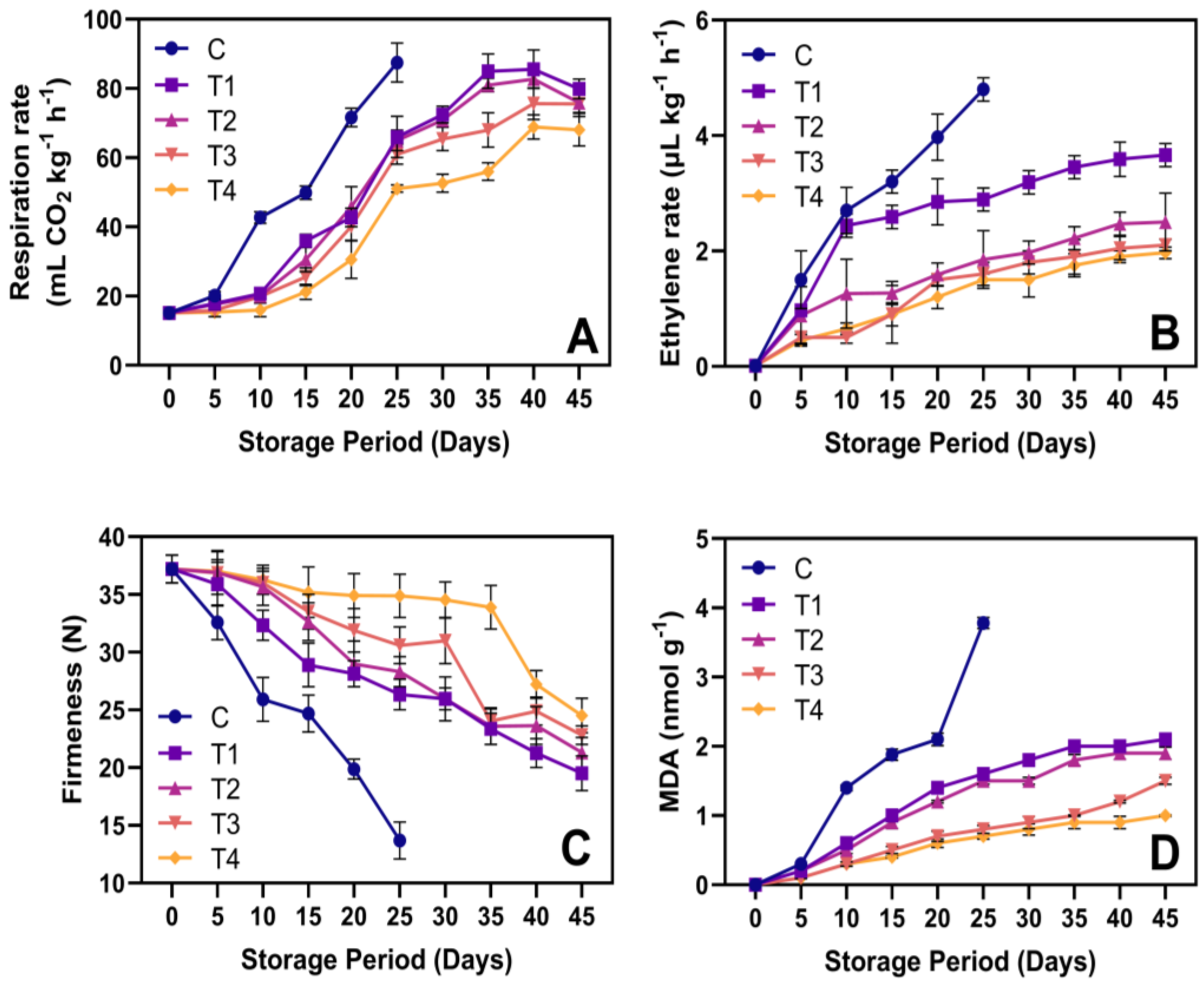 Horticulturae 11 00222 g004