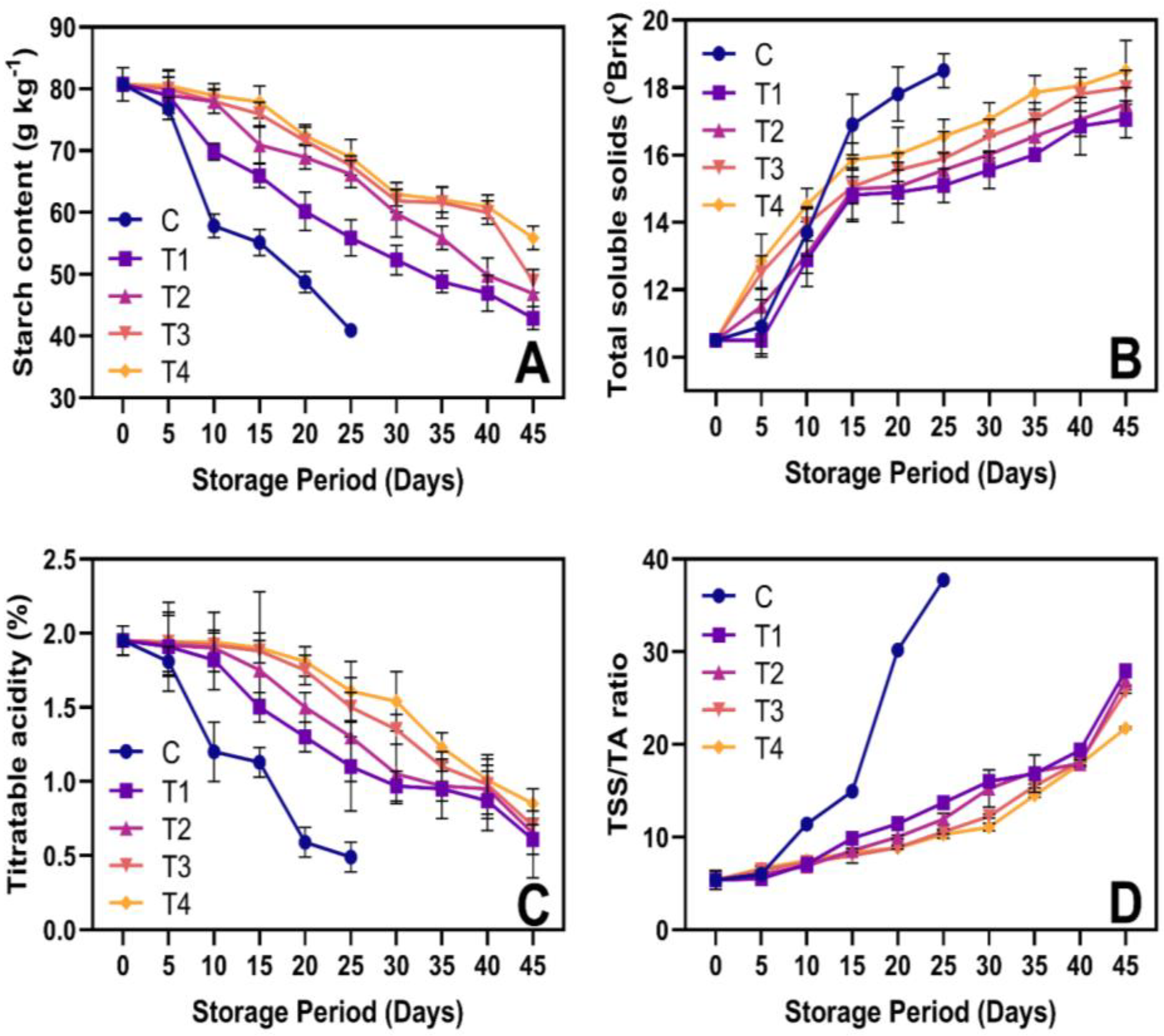 Horticulturae 11 00222 g005