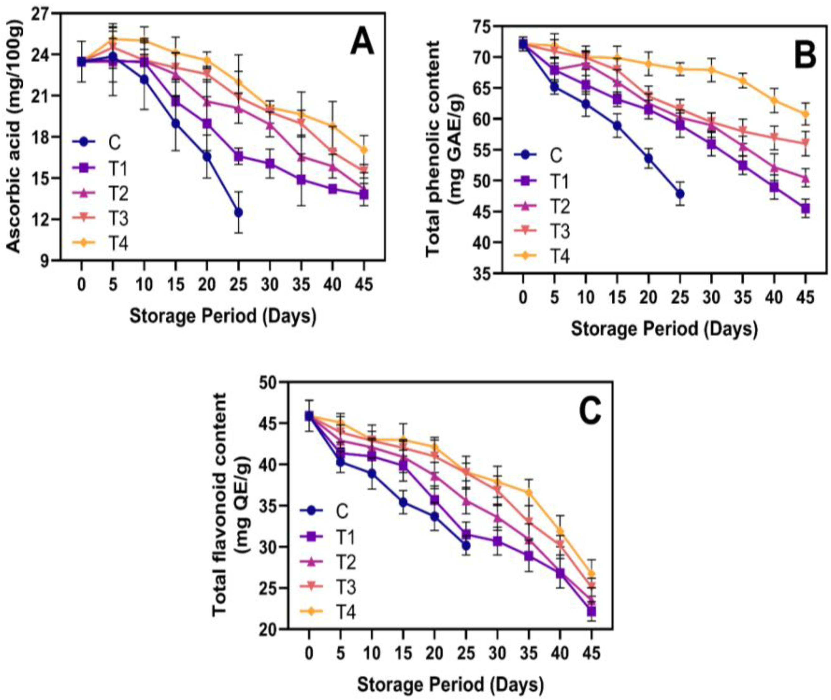 Horticulturae 11 00222 g006