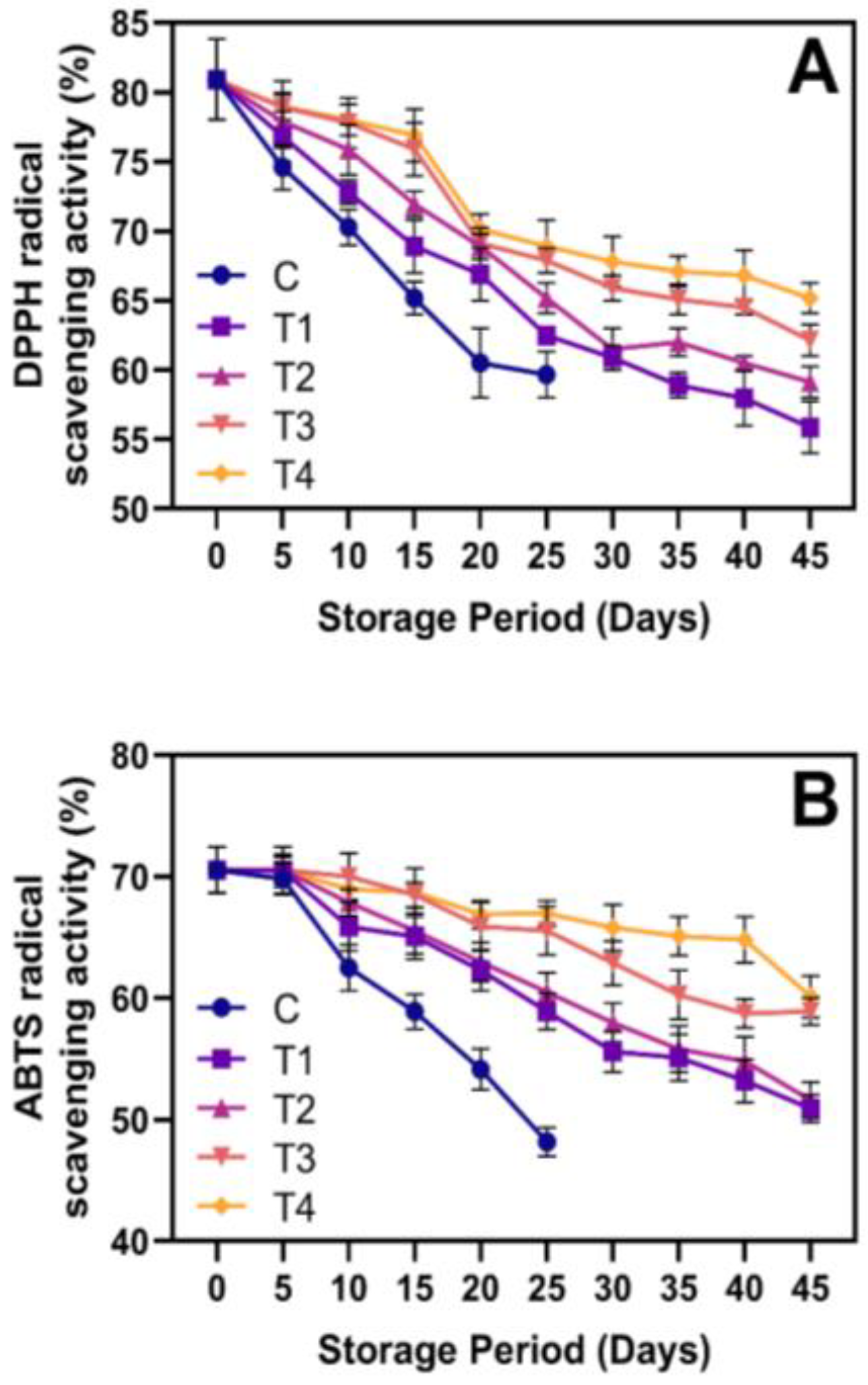 Horticulturae 11 00222 g007
