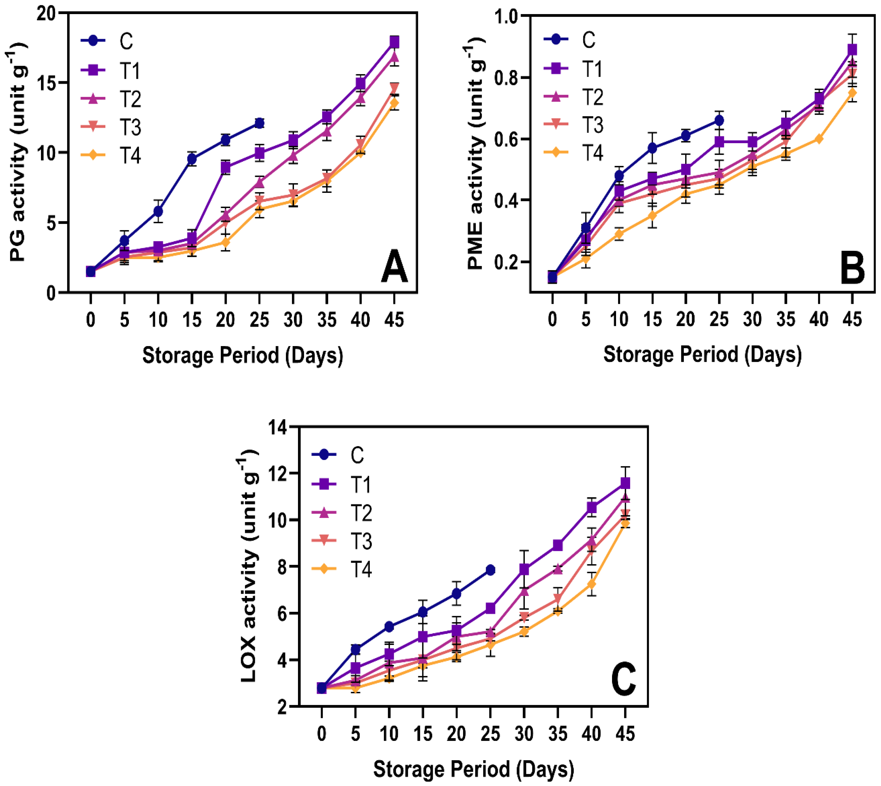 Horticulturae 11 00222 g009