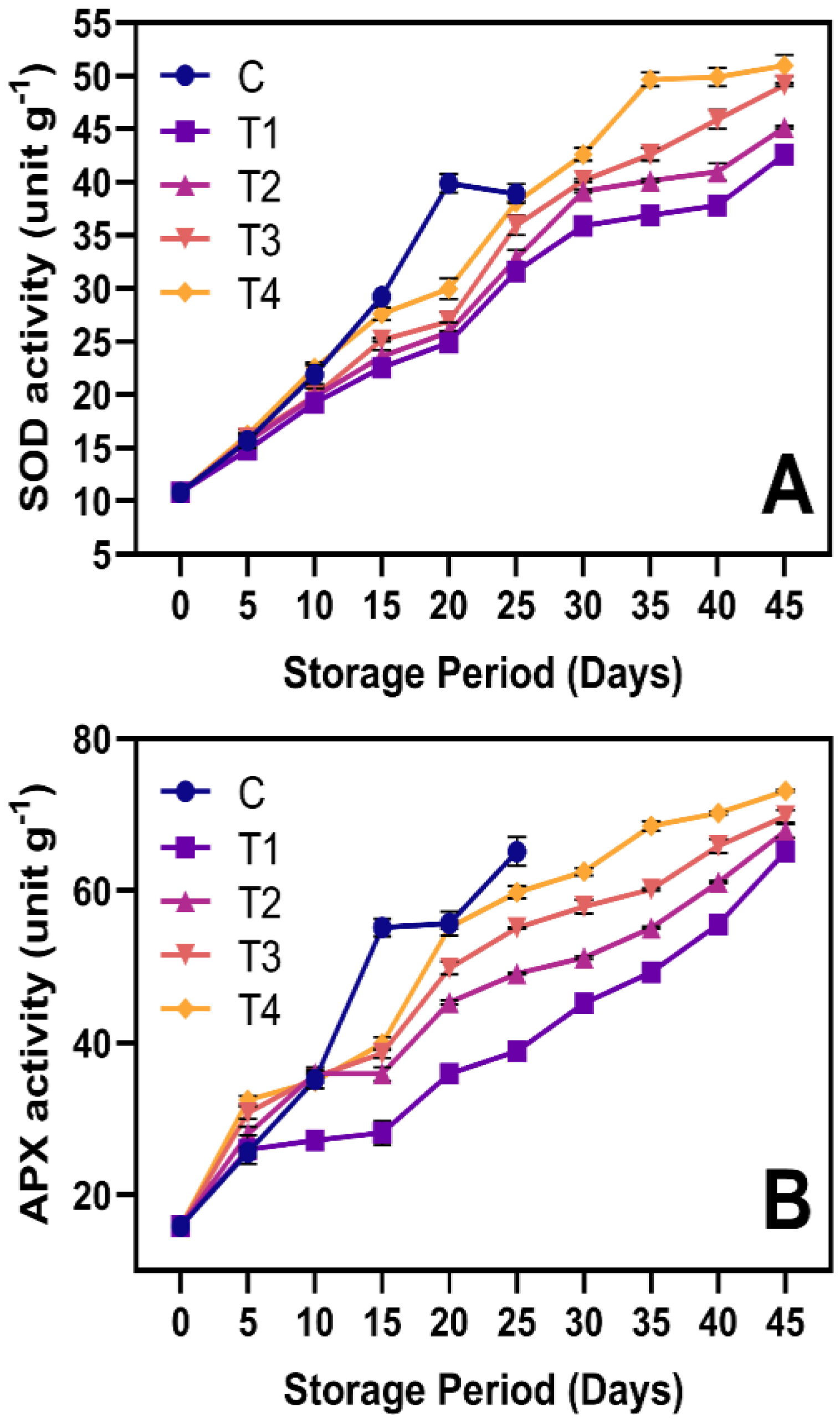 Horticulturae 11 00222 g010