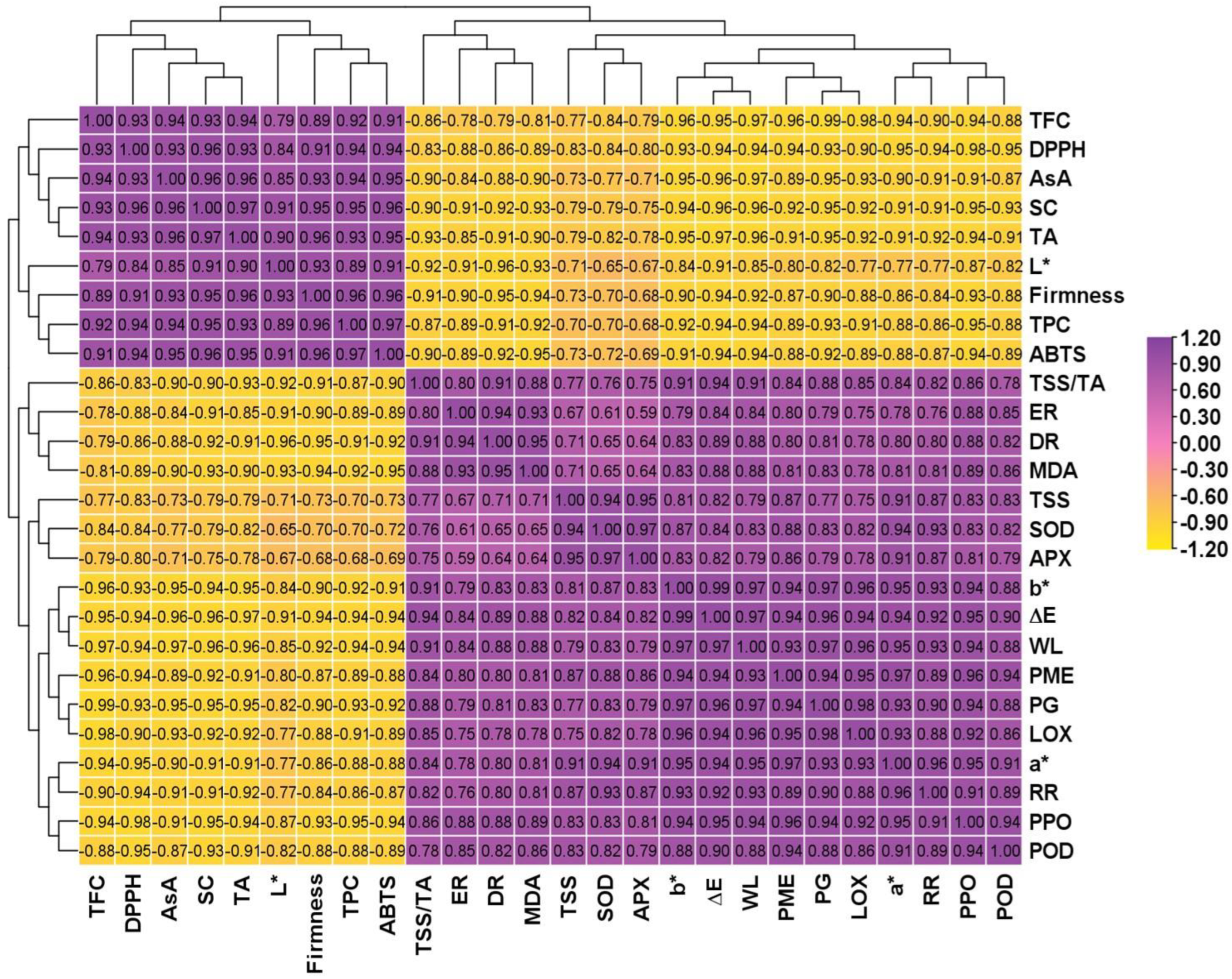 Horticulturae 11 00222 g011