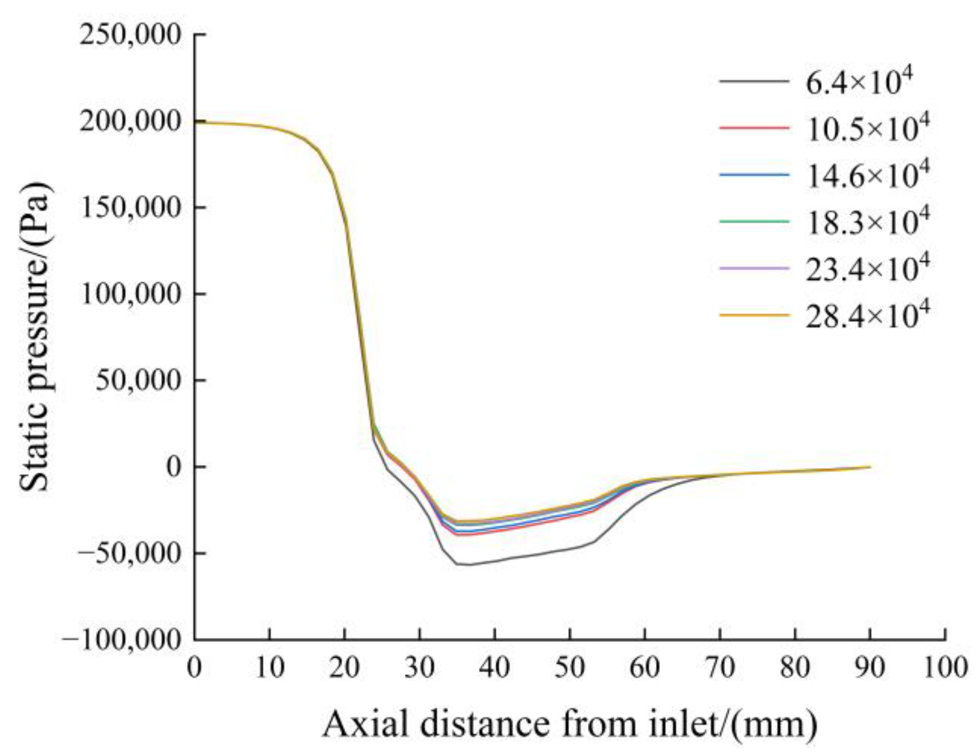 Horticulturae 11 00223 g003