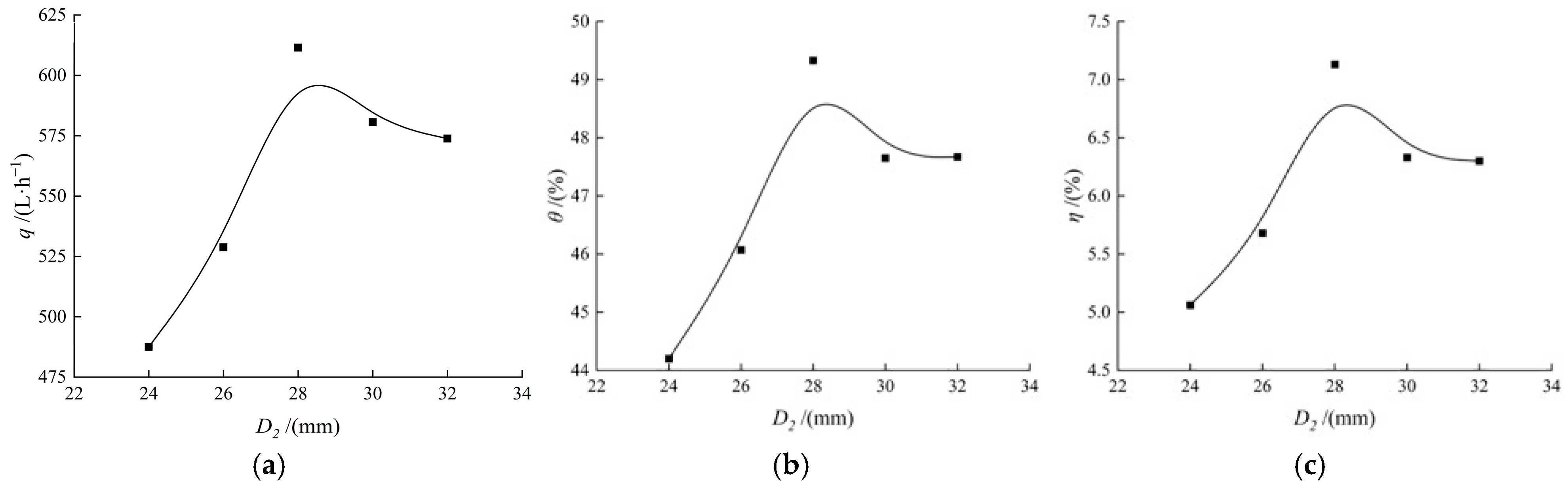 Horticulturae 11 00223 g005