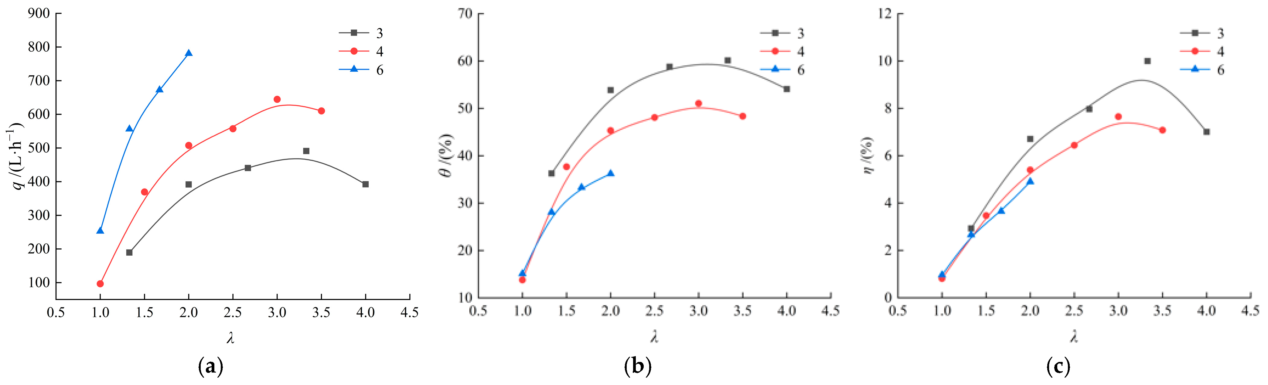 Horticulturae 11 00223 g007