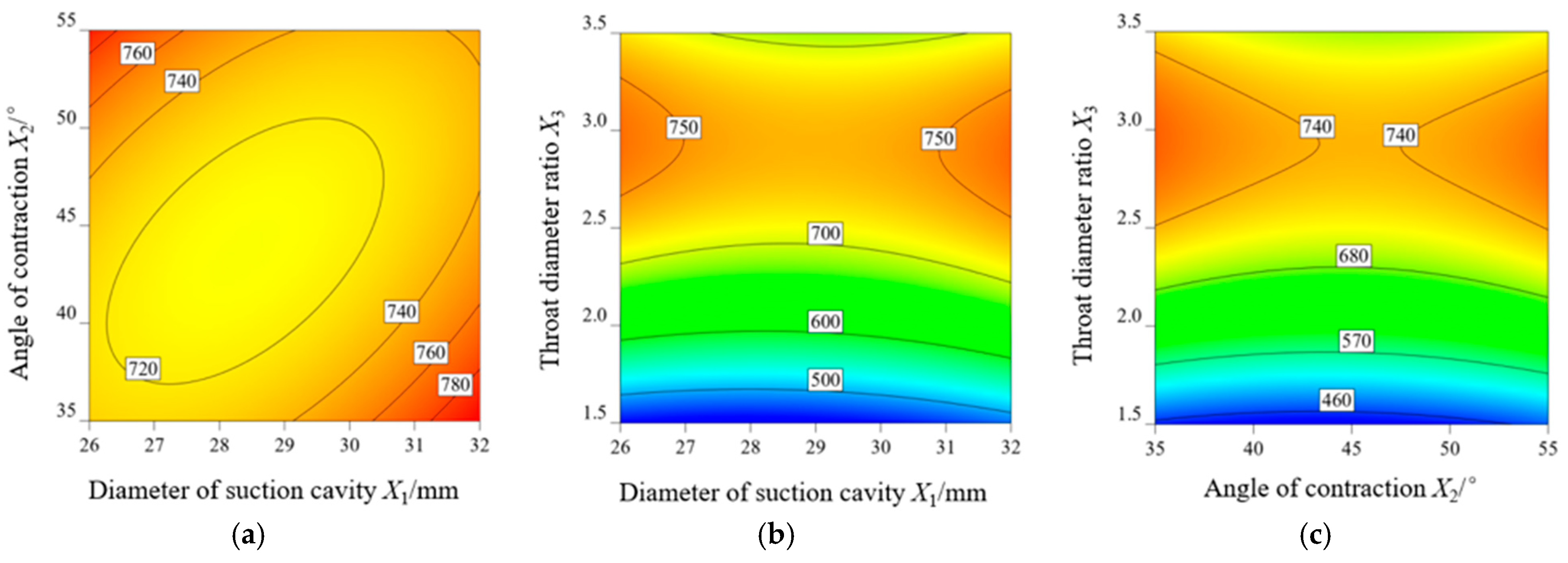Horticulturae 11 00223 g008