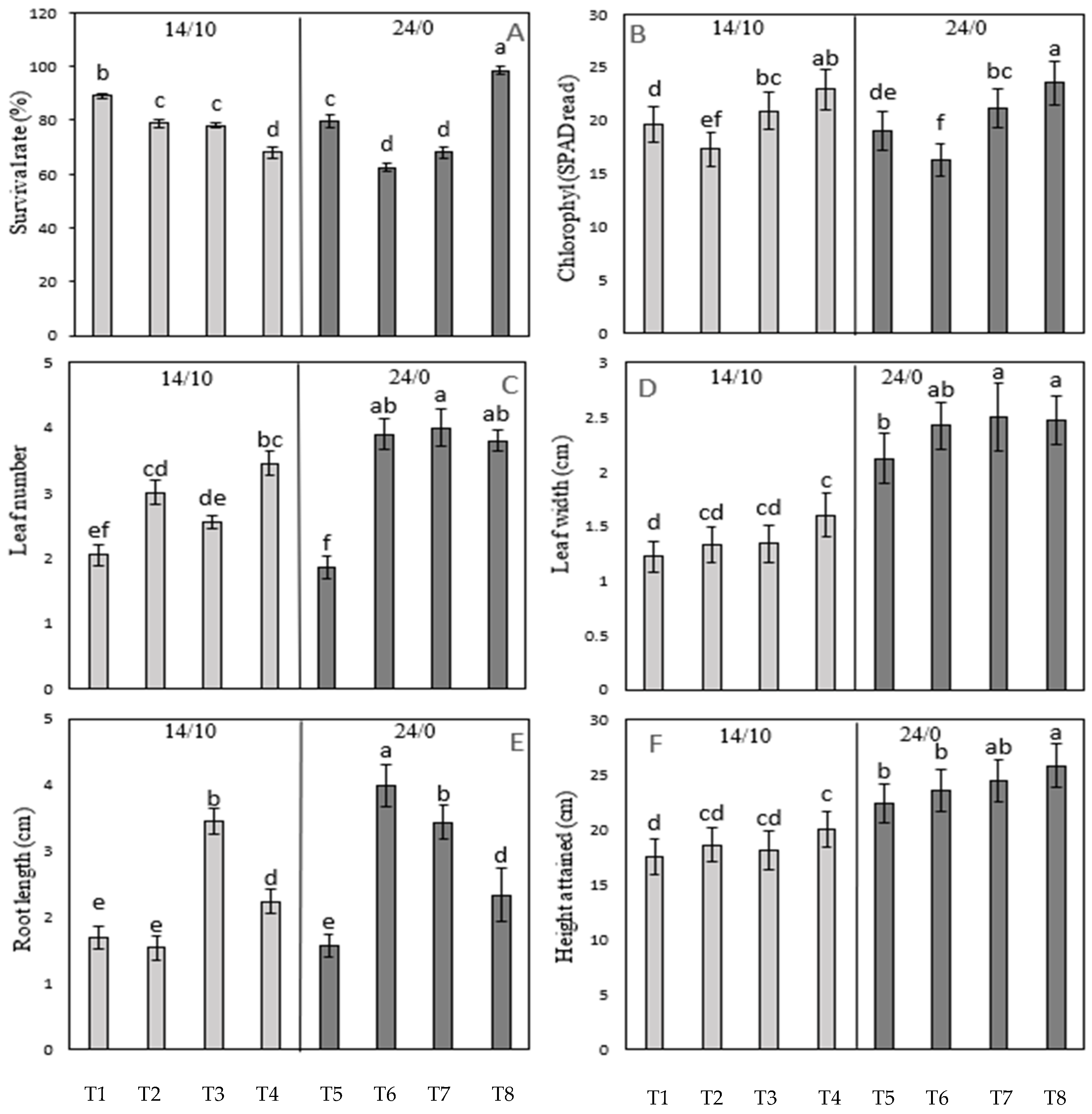 Horticulturae 11 00224 g004
