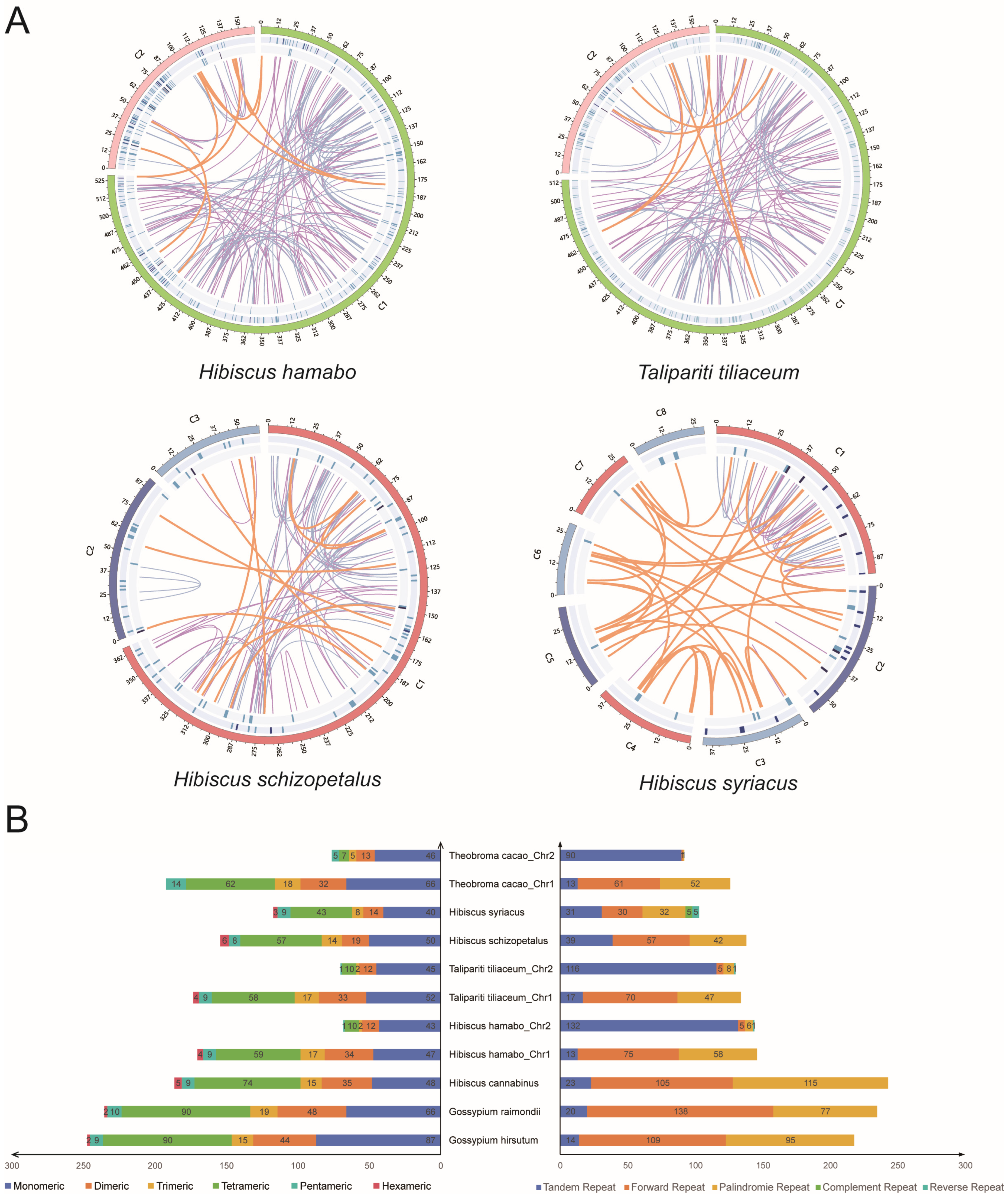Horticulturae 11 00225 g003