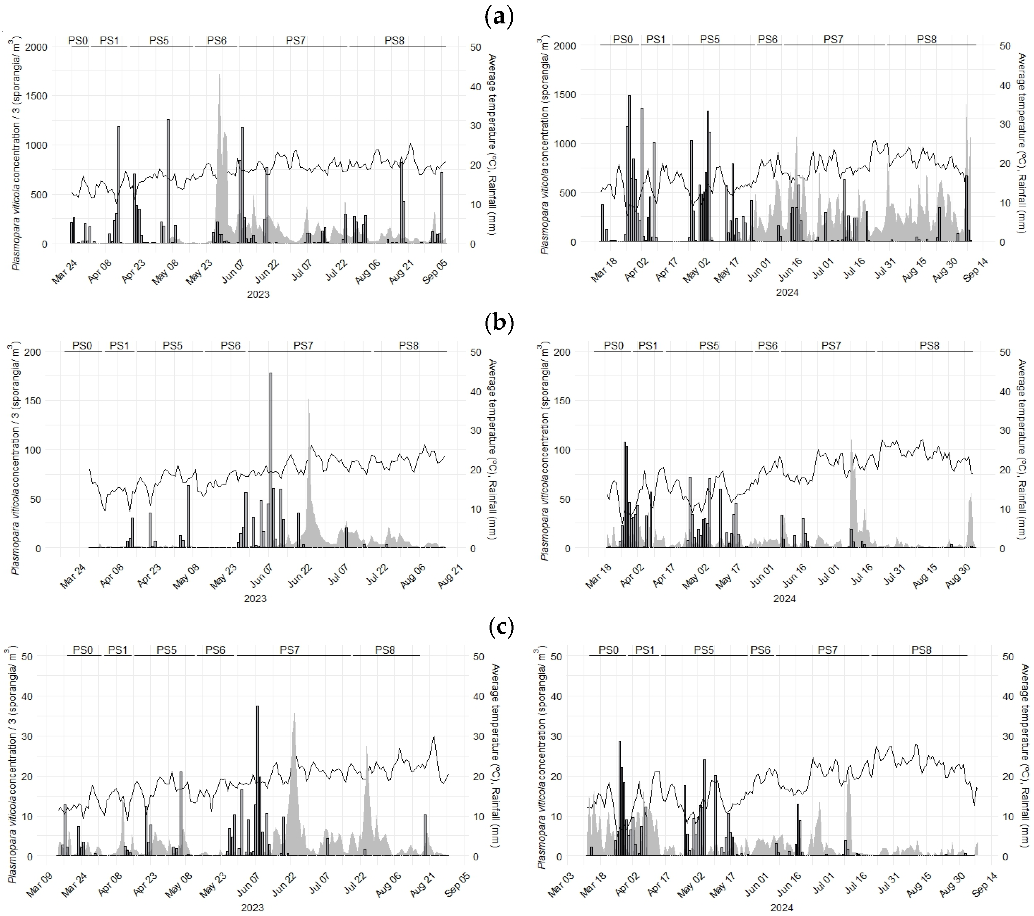 Horticulturae 11 00228 g002