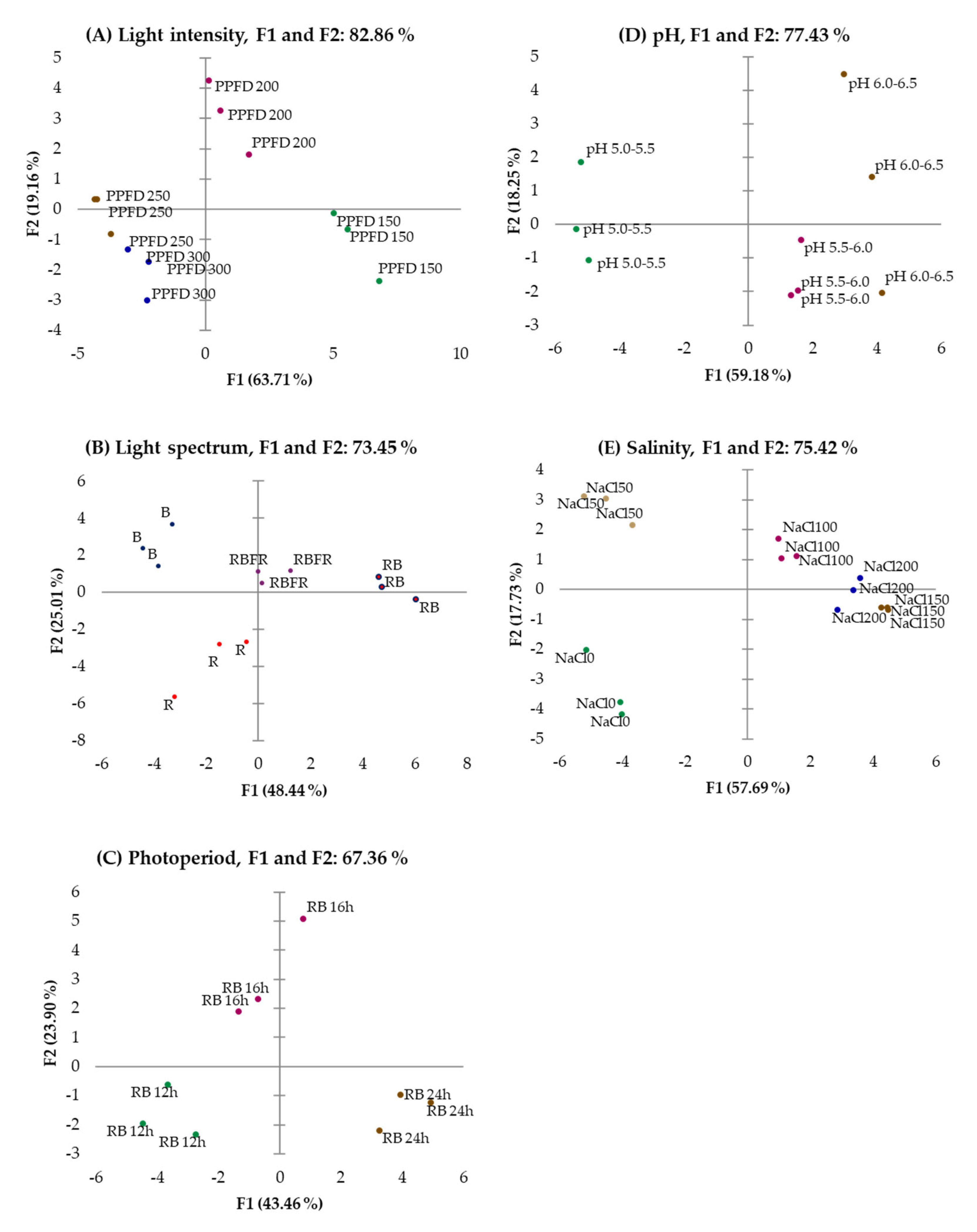 Horticulturae 11 00229 g003