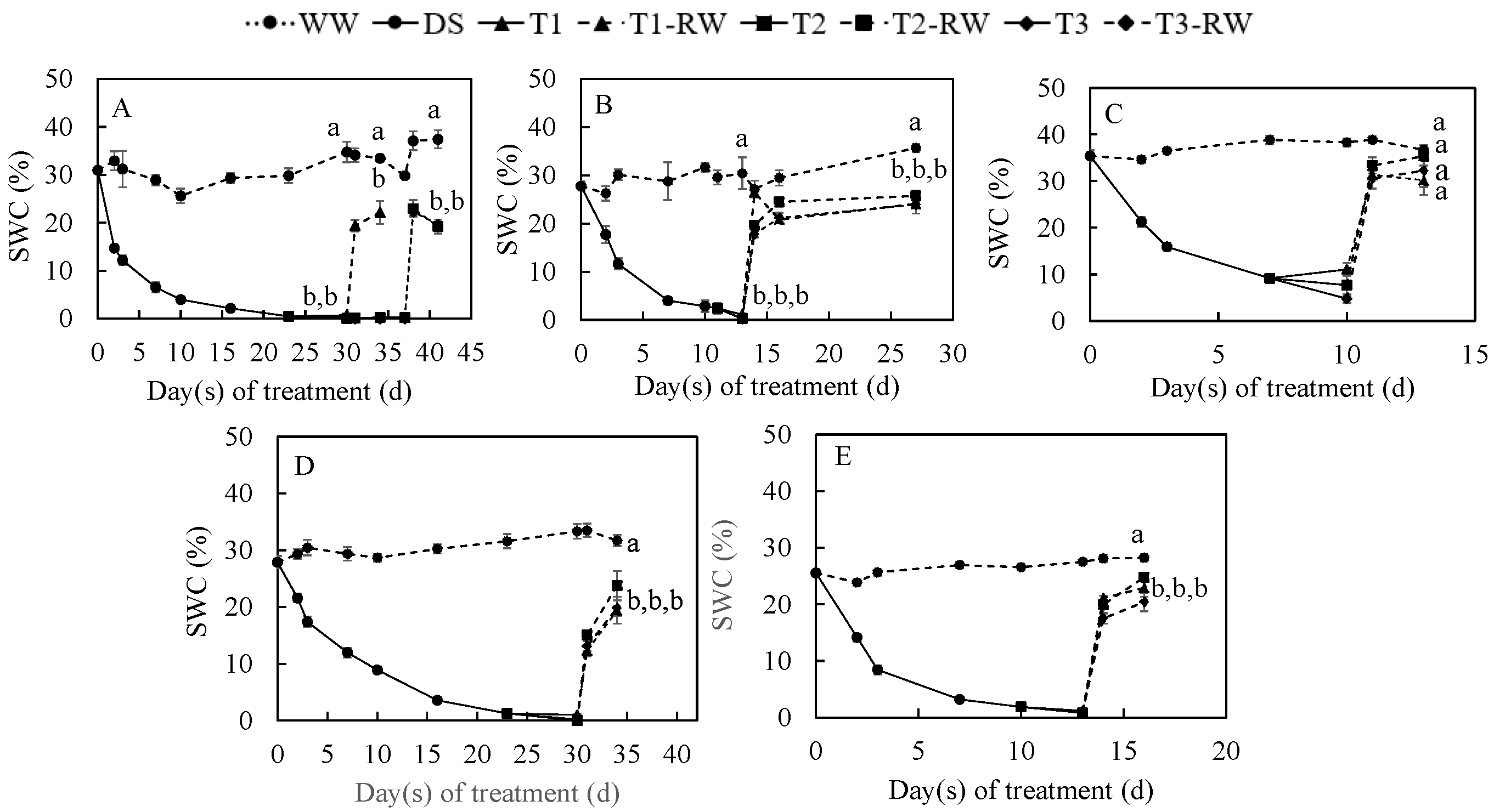 Horticulturae 11 00230 g003