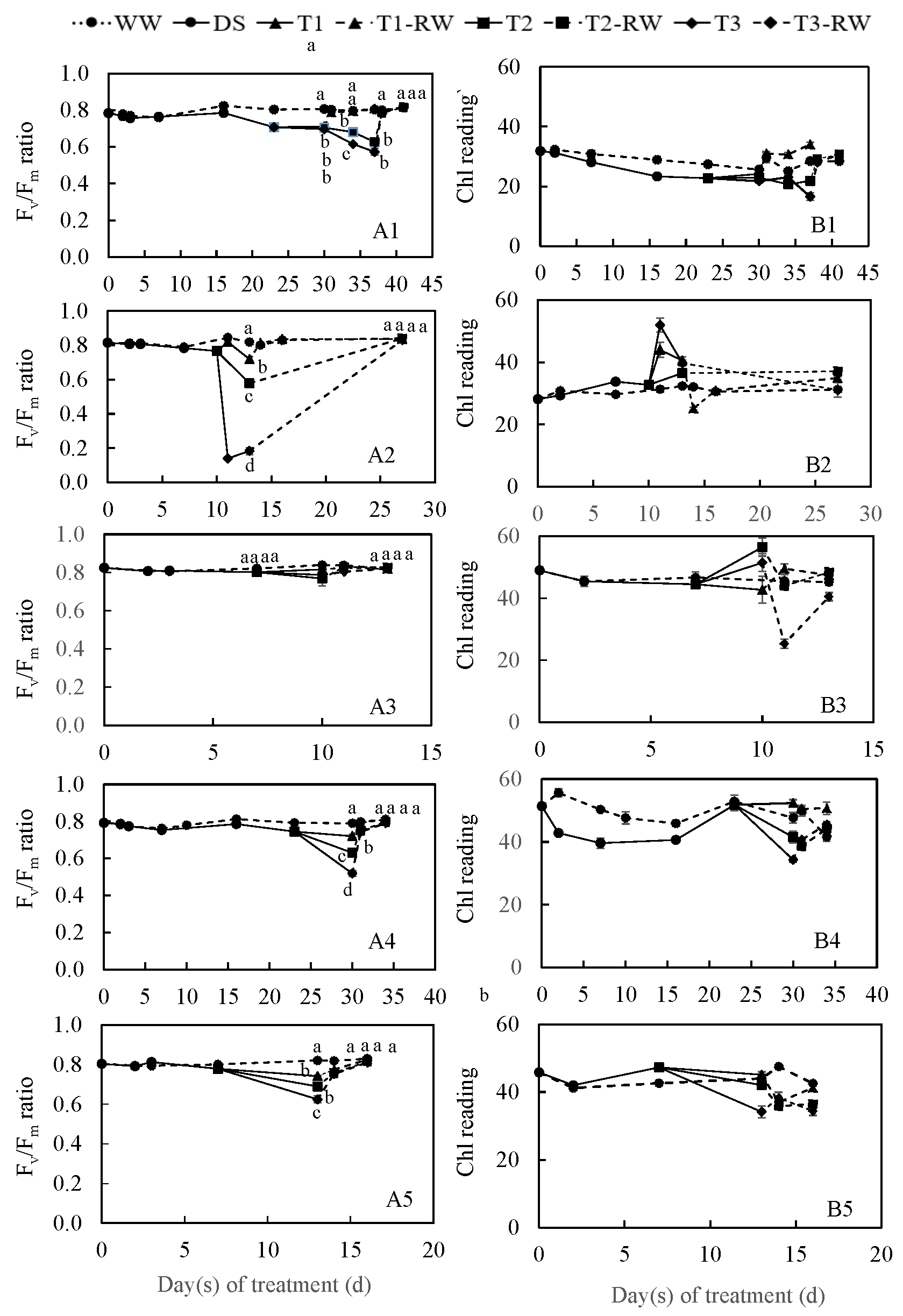 Horticulturae 11 00230 g004