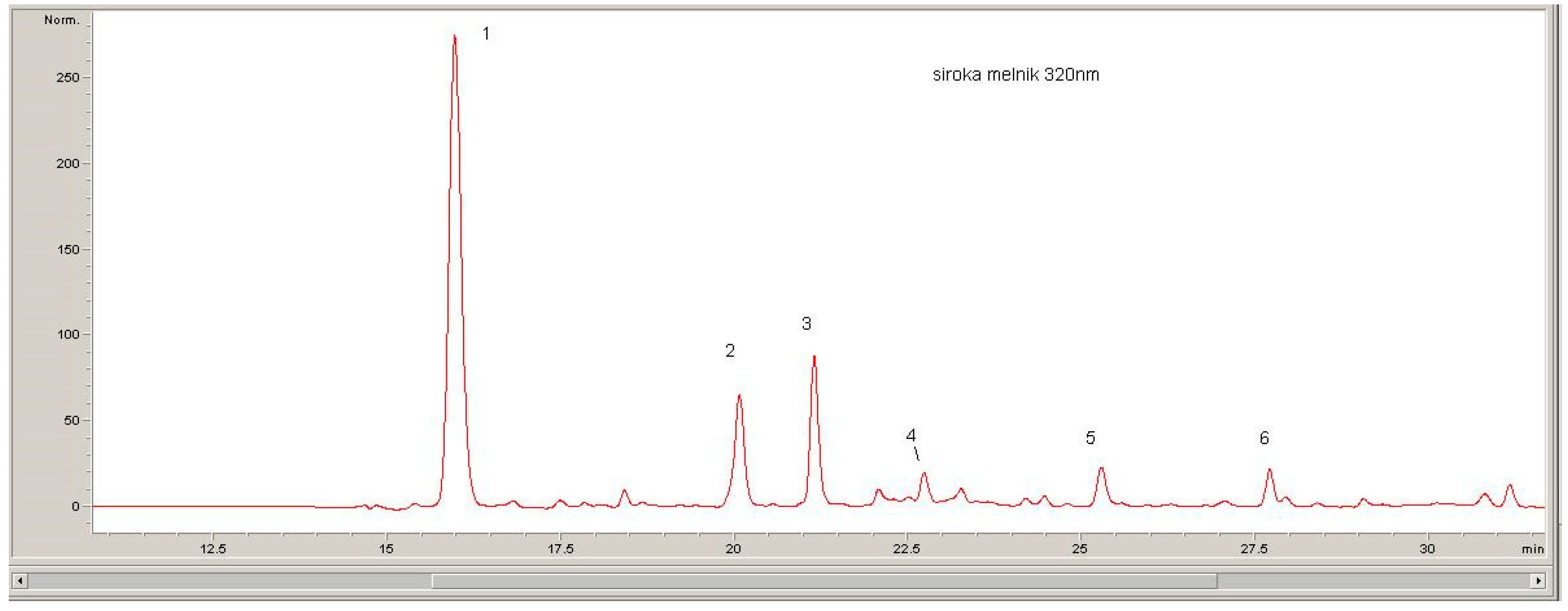 Horticulturae 11 00231 g001