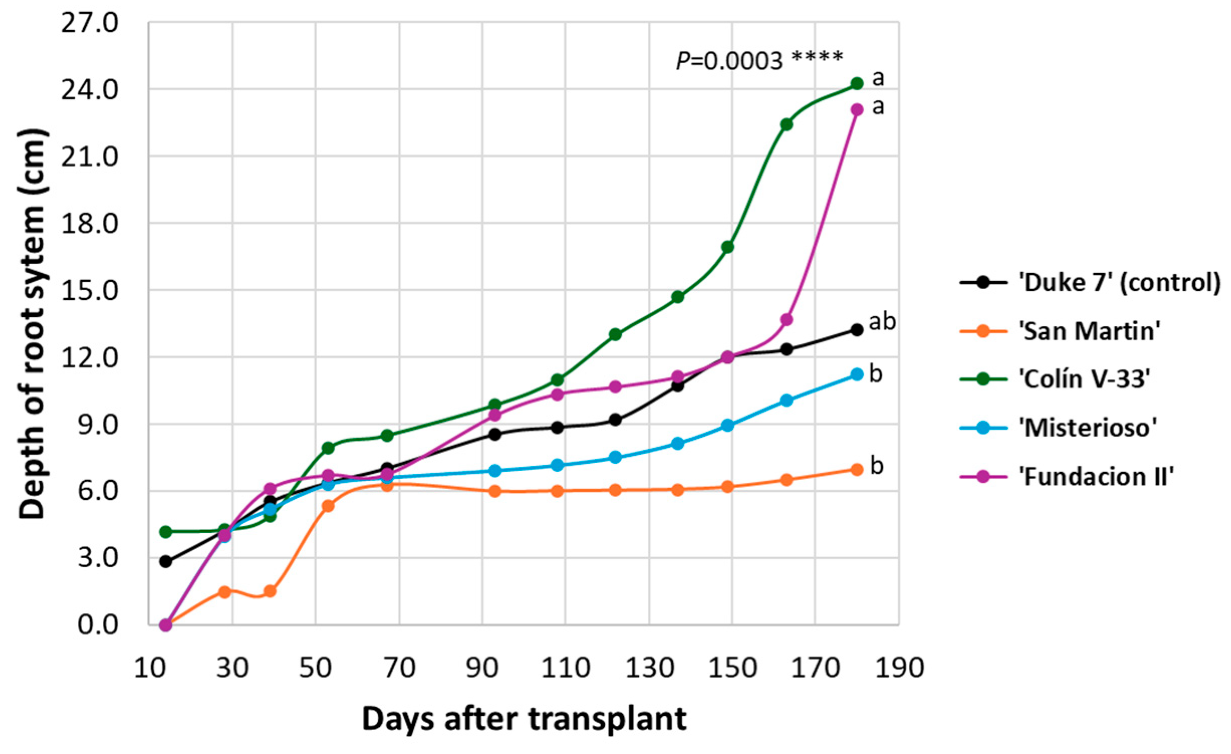 Horticulturae 11 00232 g001