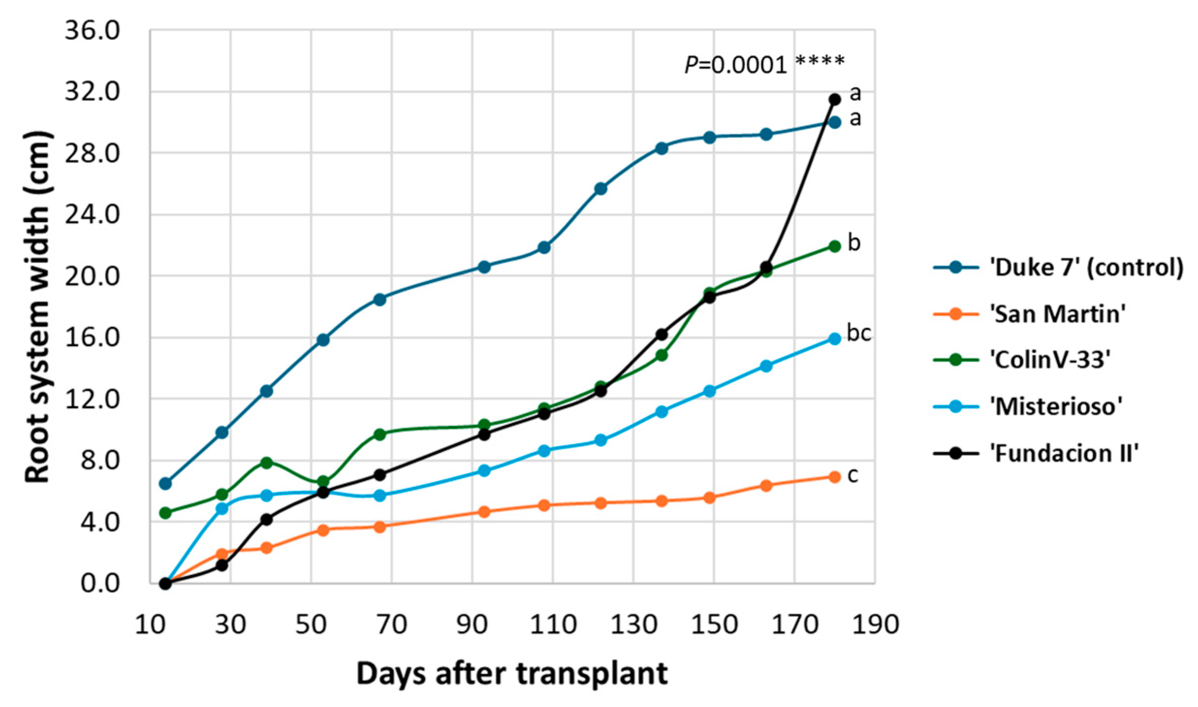 Horticulturae 11 00232 g002