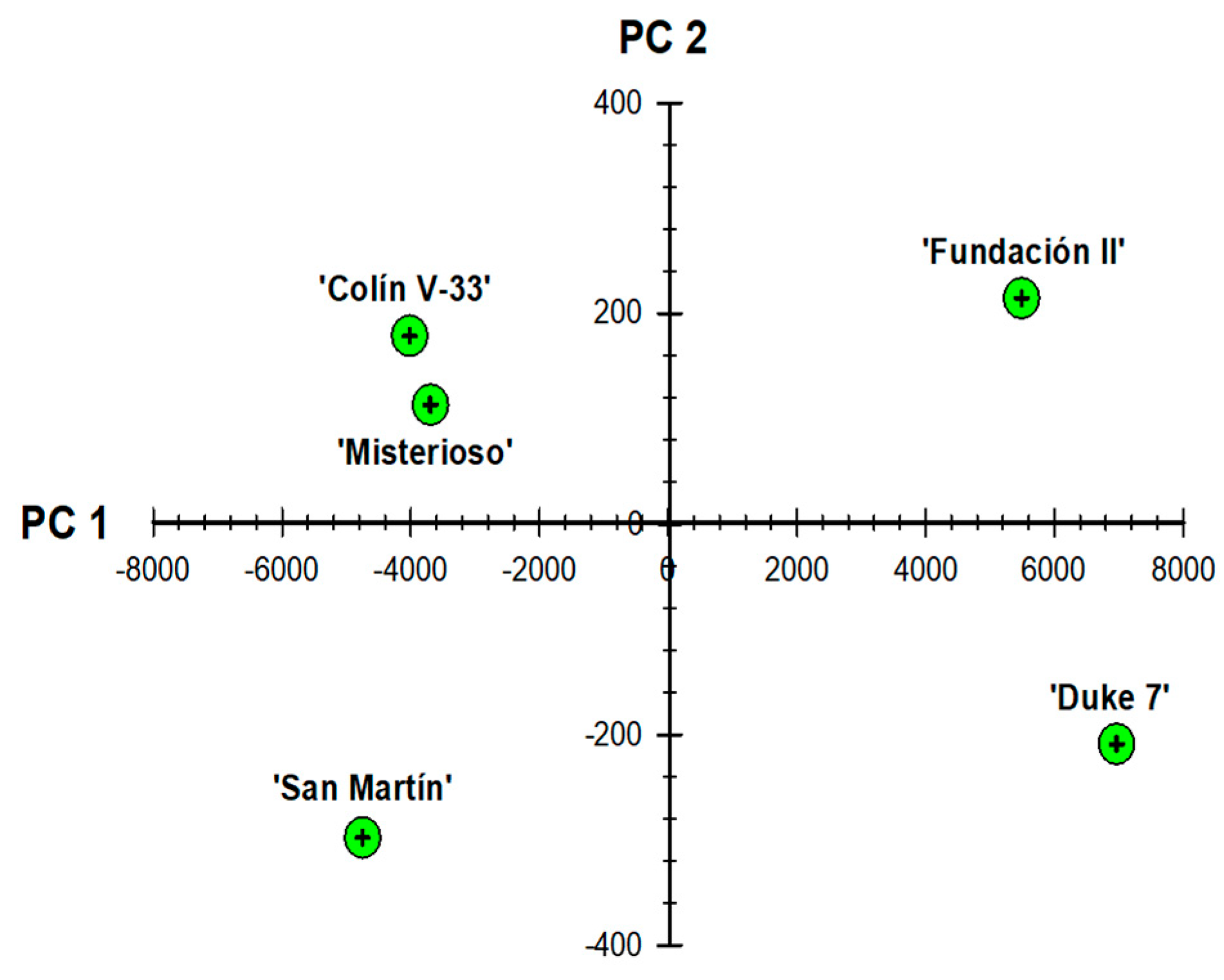 Horticulturae 11 00232 g008