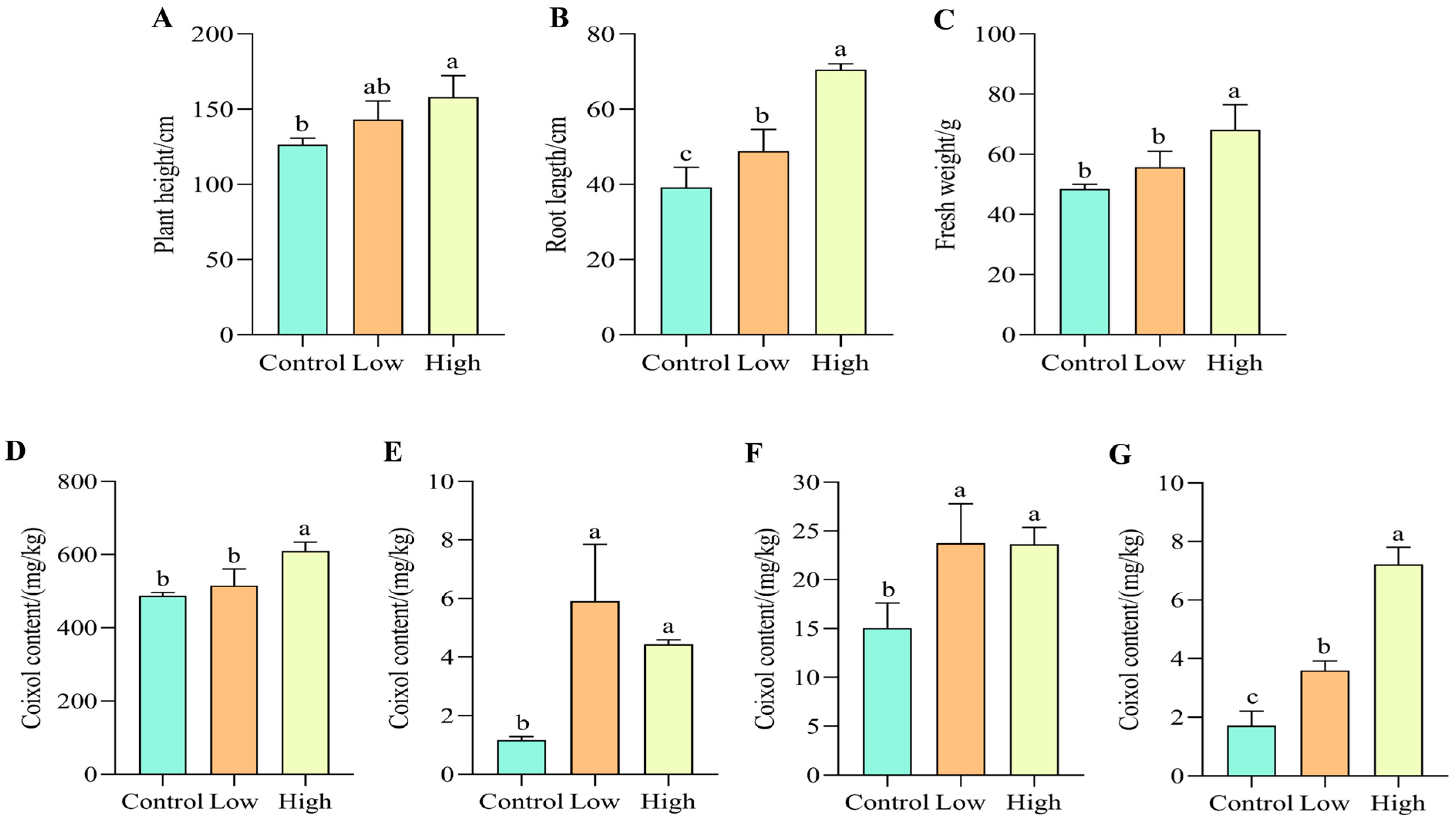 Horticulturae 11 00234 g001