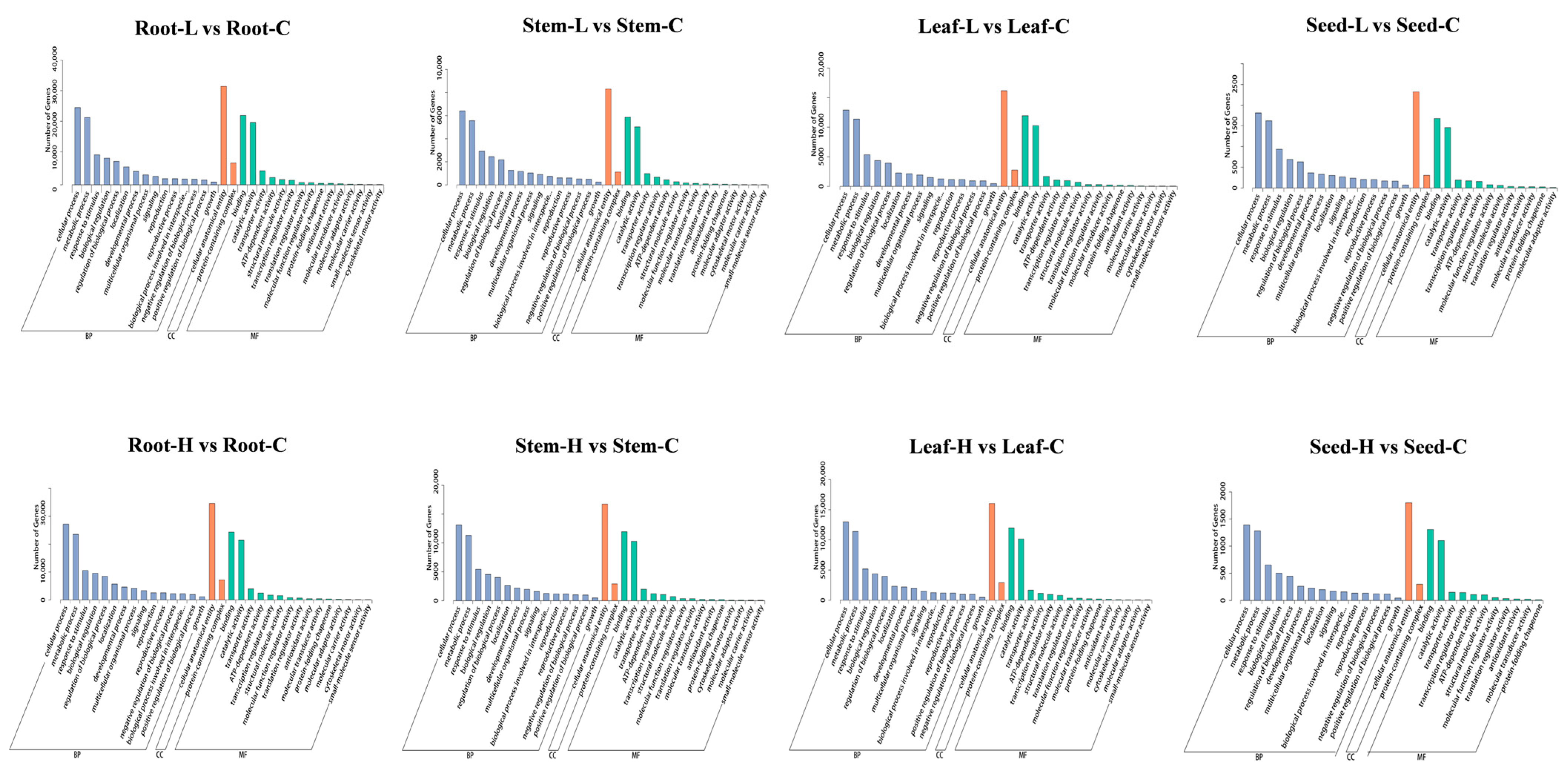 Horticulturae 11 00234 g003