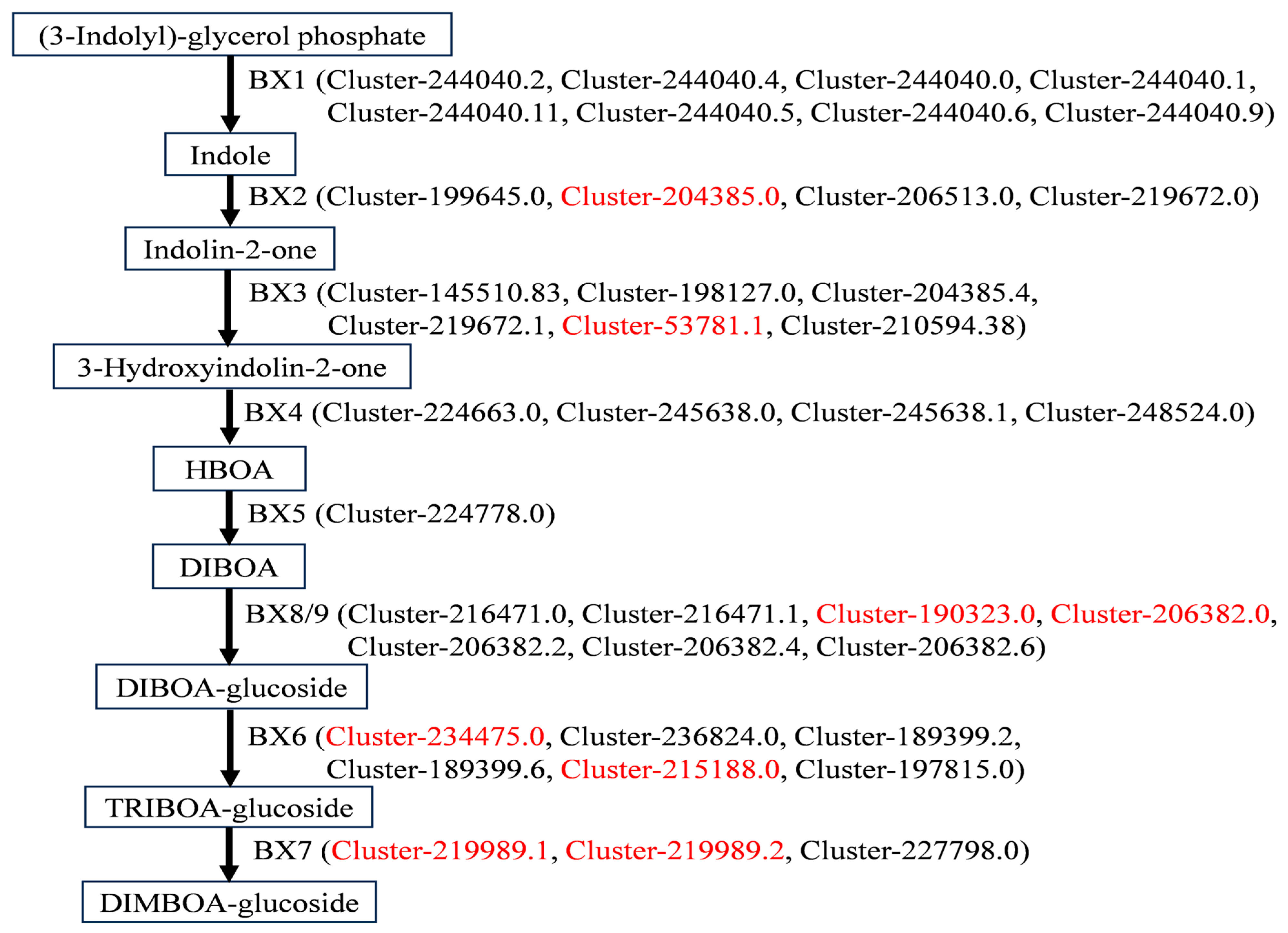 Horticulturae 11 00234 g005